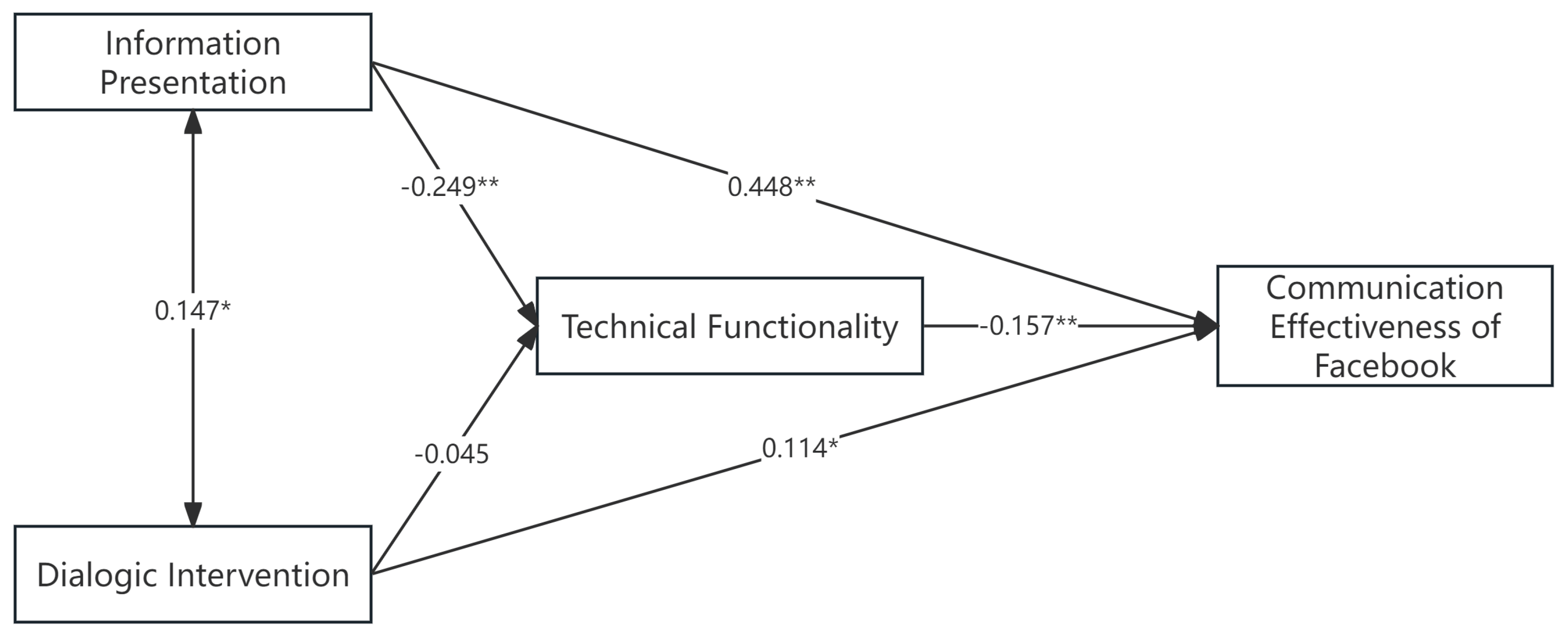 Preprints 155459 g003