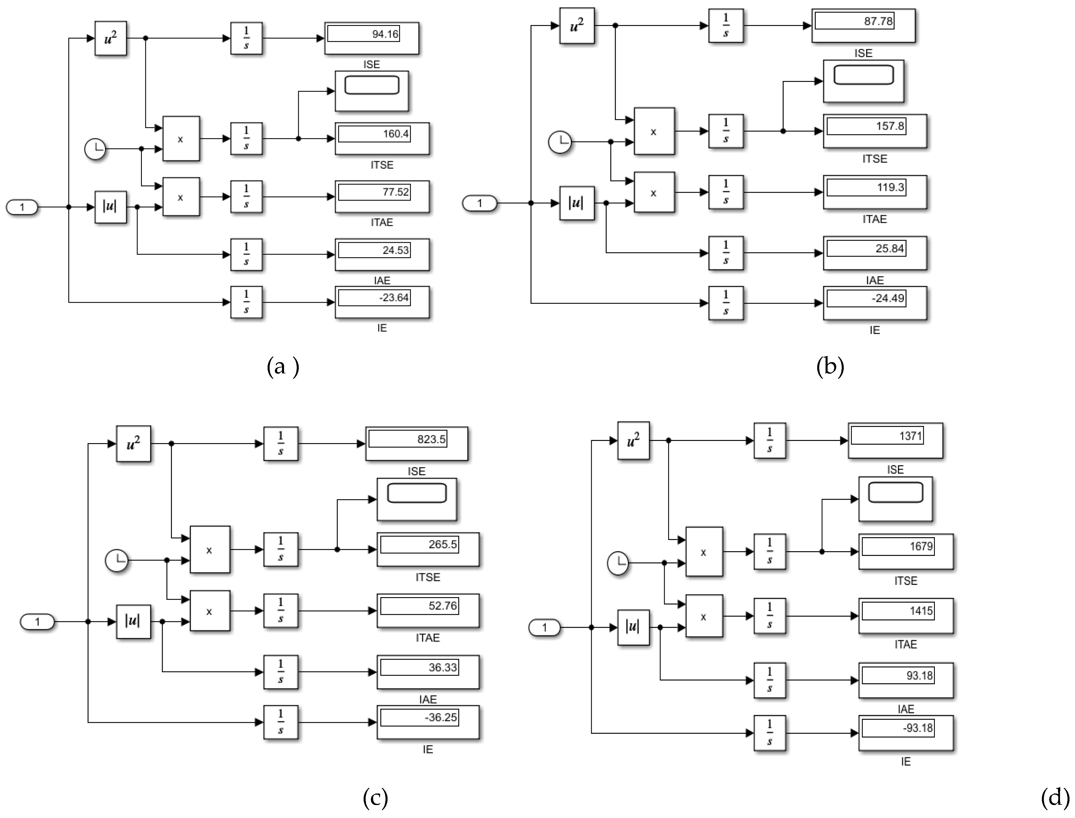 Preprints 146599 g0a9