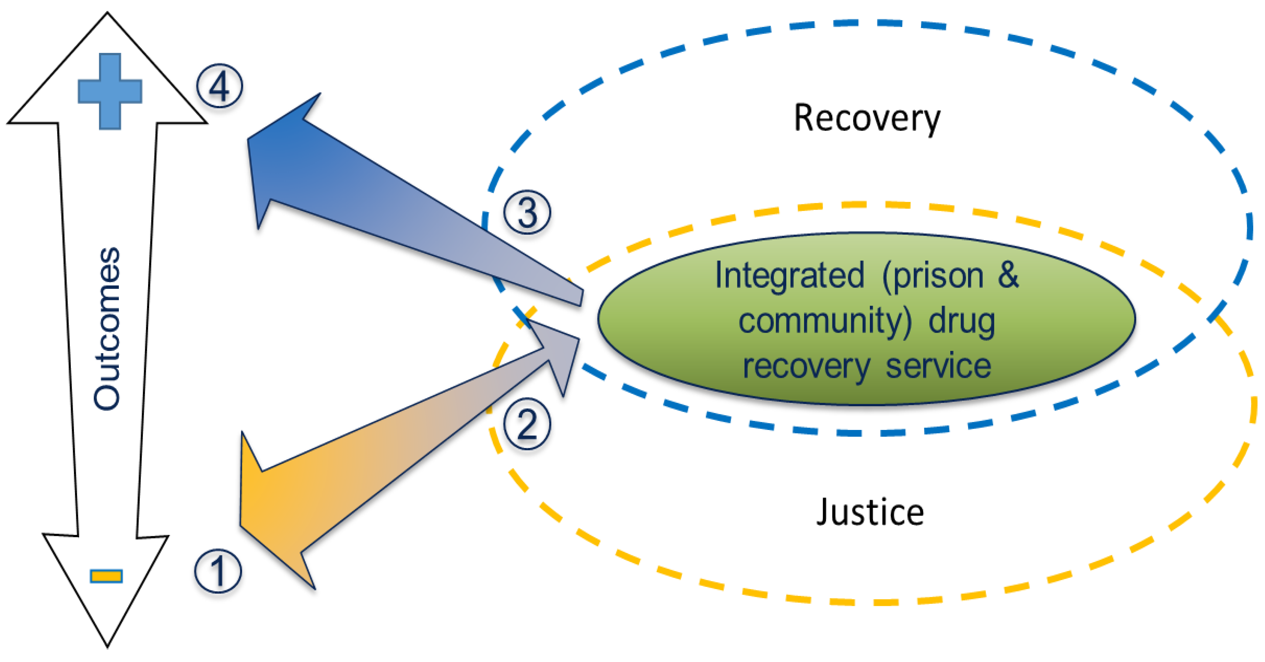 Preprints 149088 g001