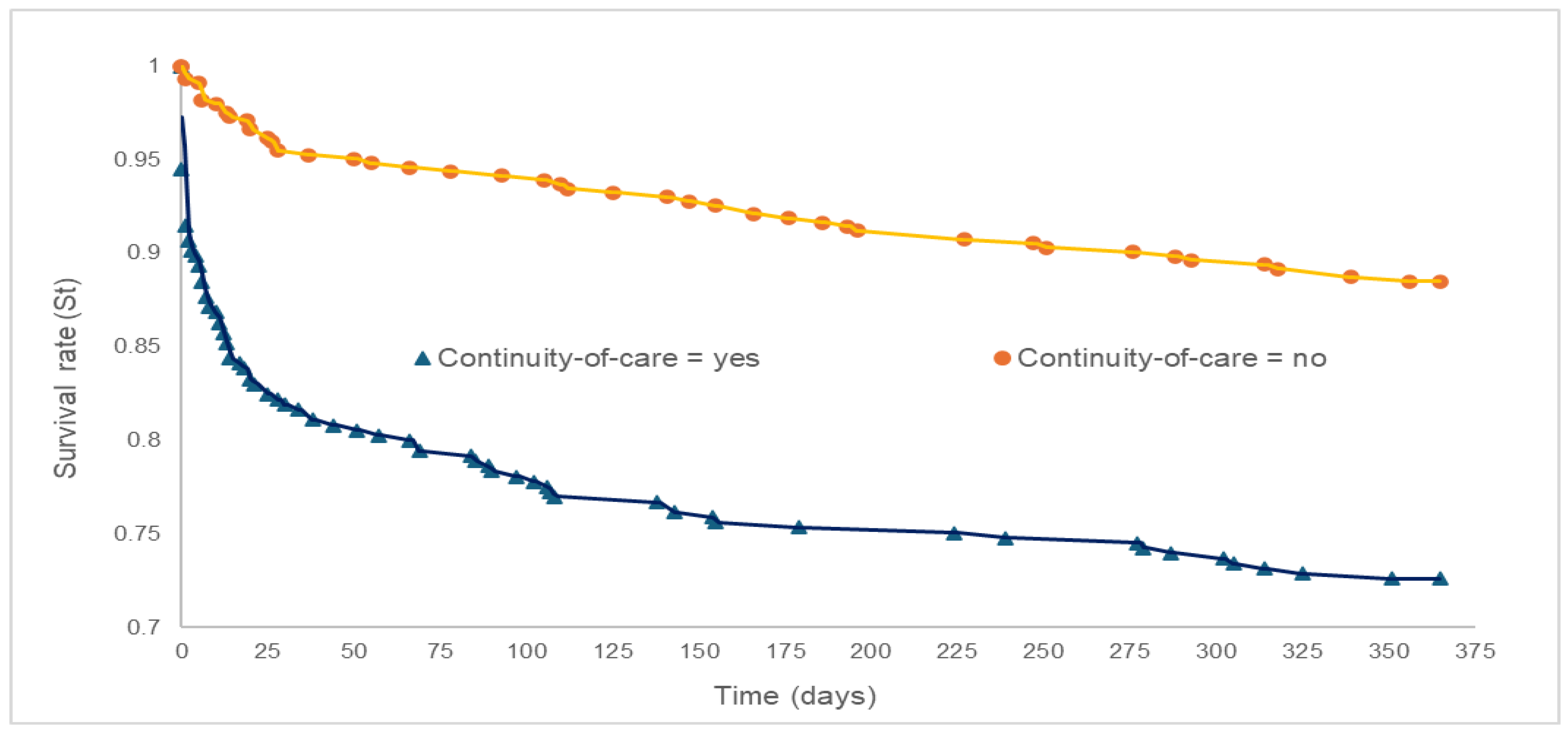 Preprints 149088 g002