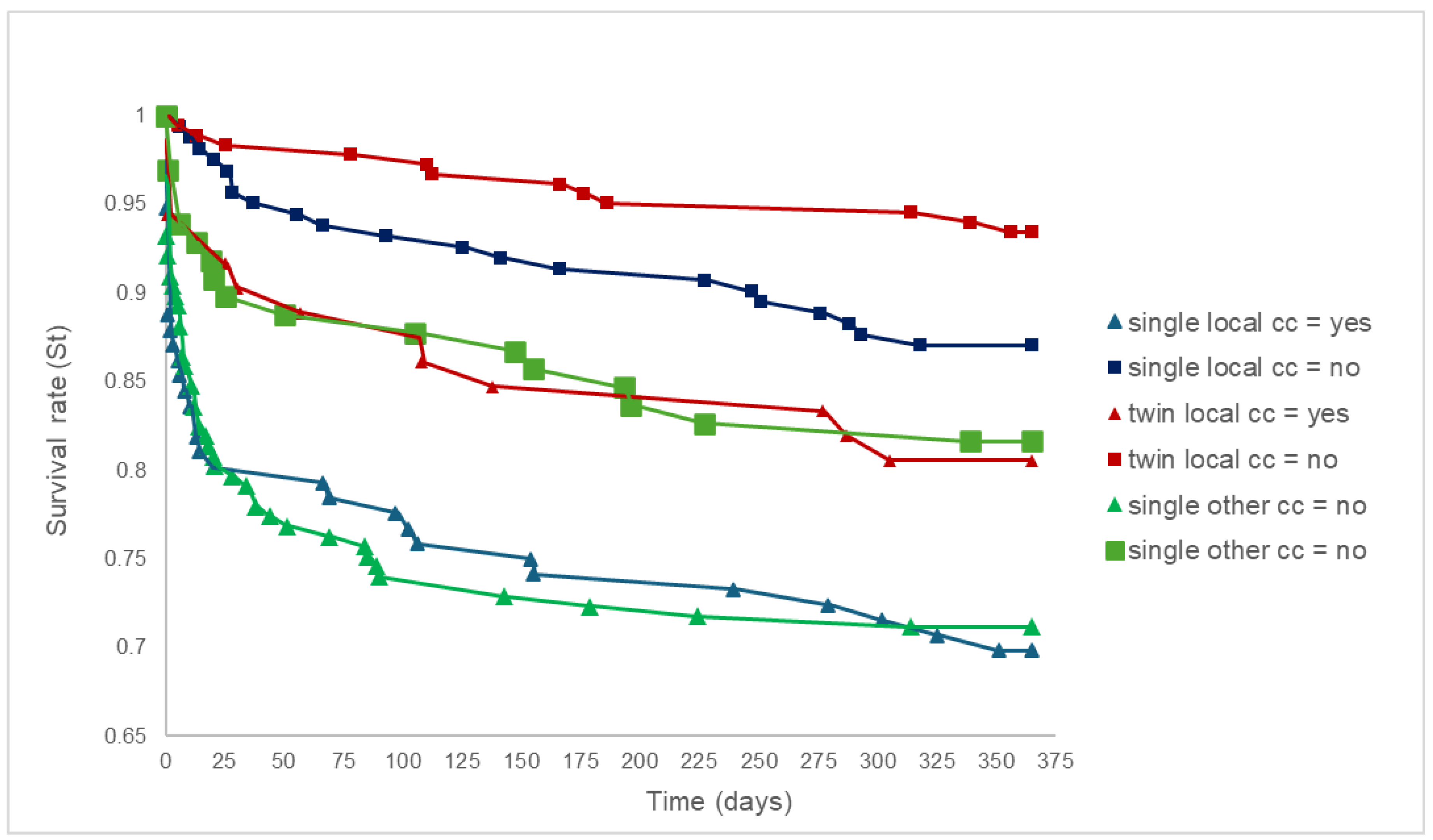 Preprints 149088 g003