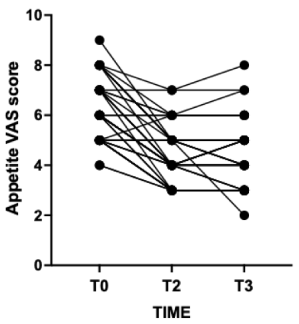 Preprints 185133 g002