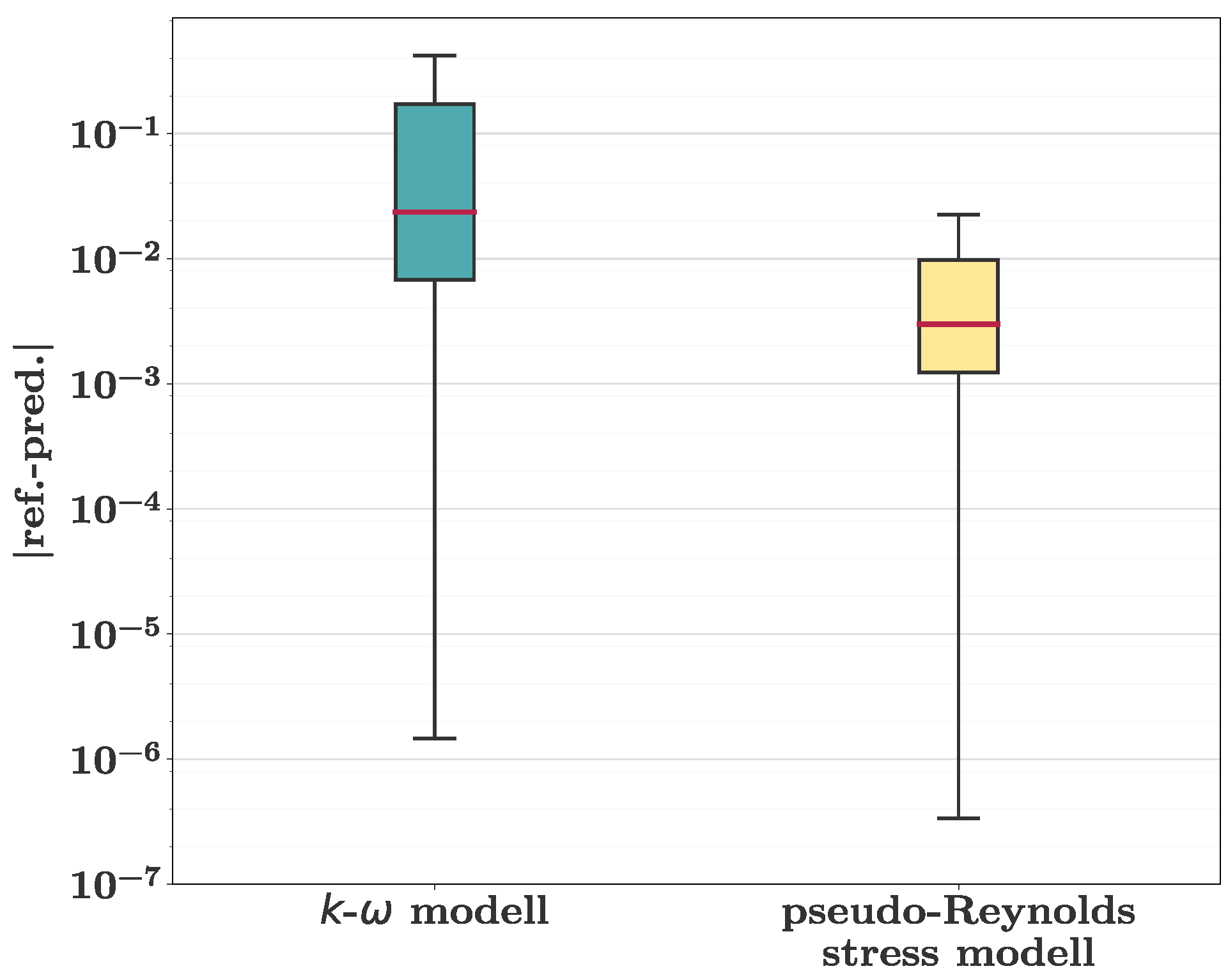 Preprints 72180 g007