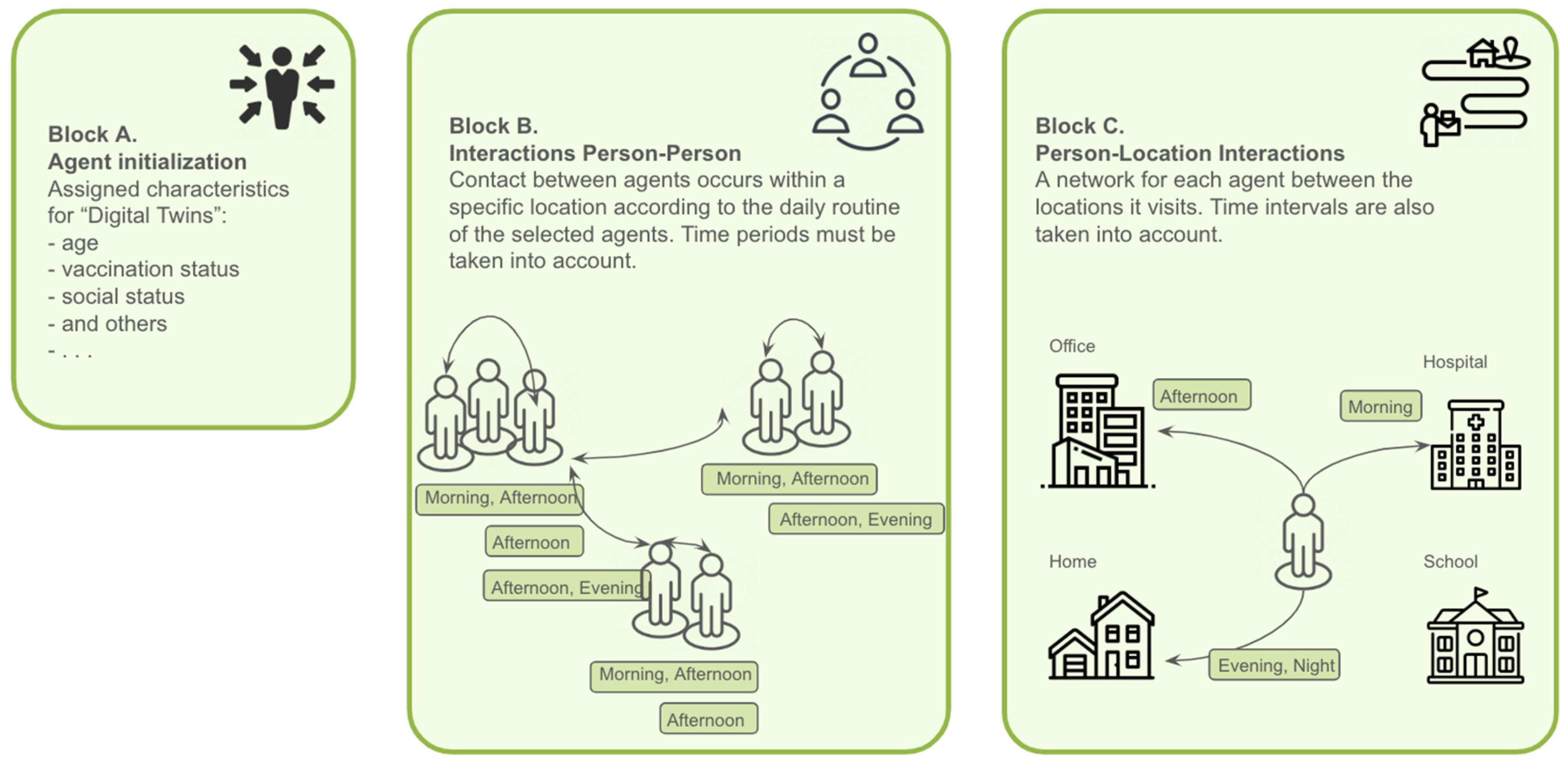 Preprints 92353 g001
