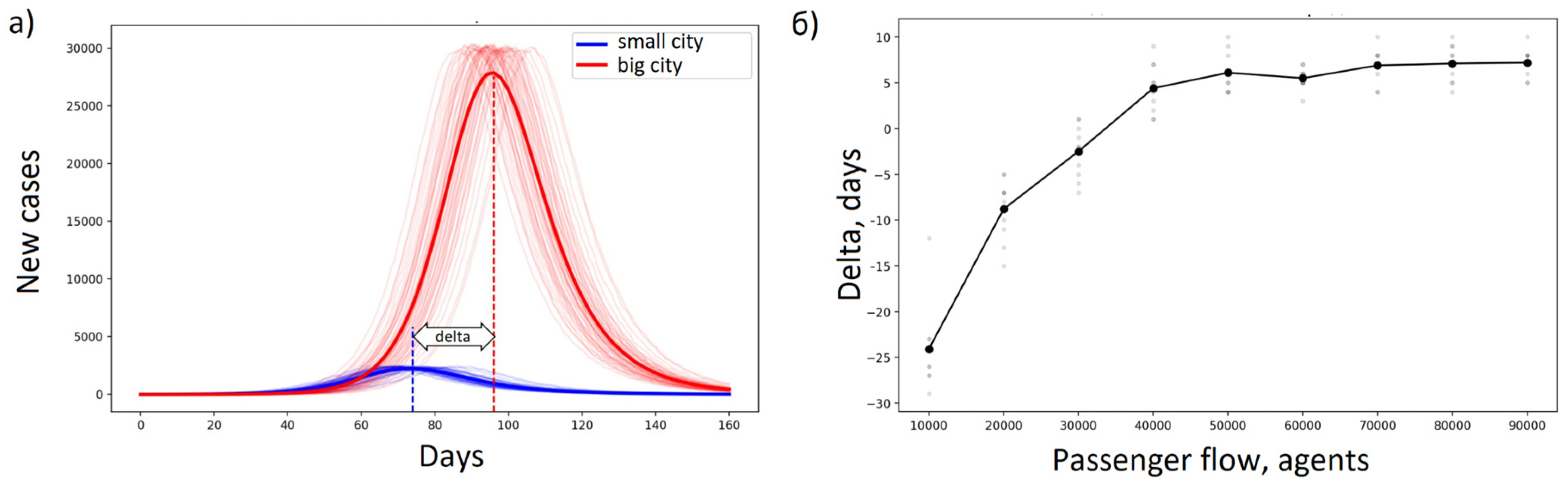 Preprints 92353 g002