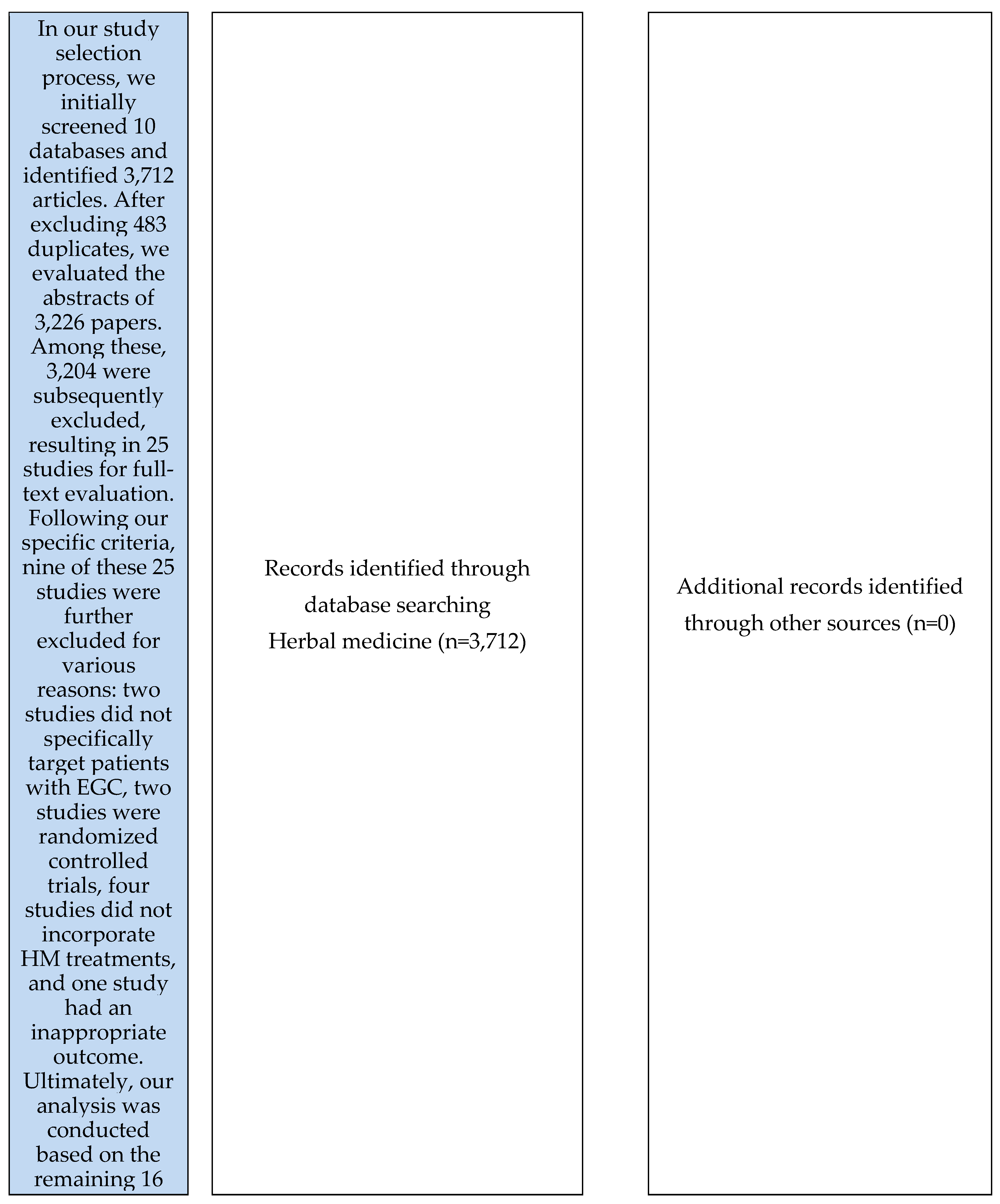 Preprints 106775 g001a