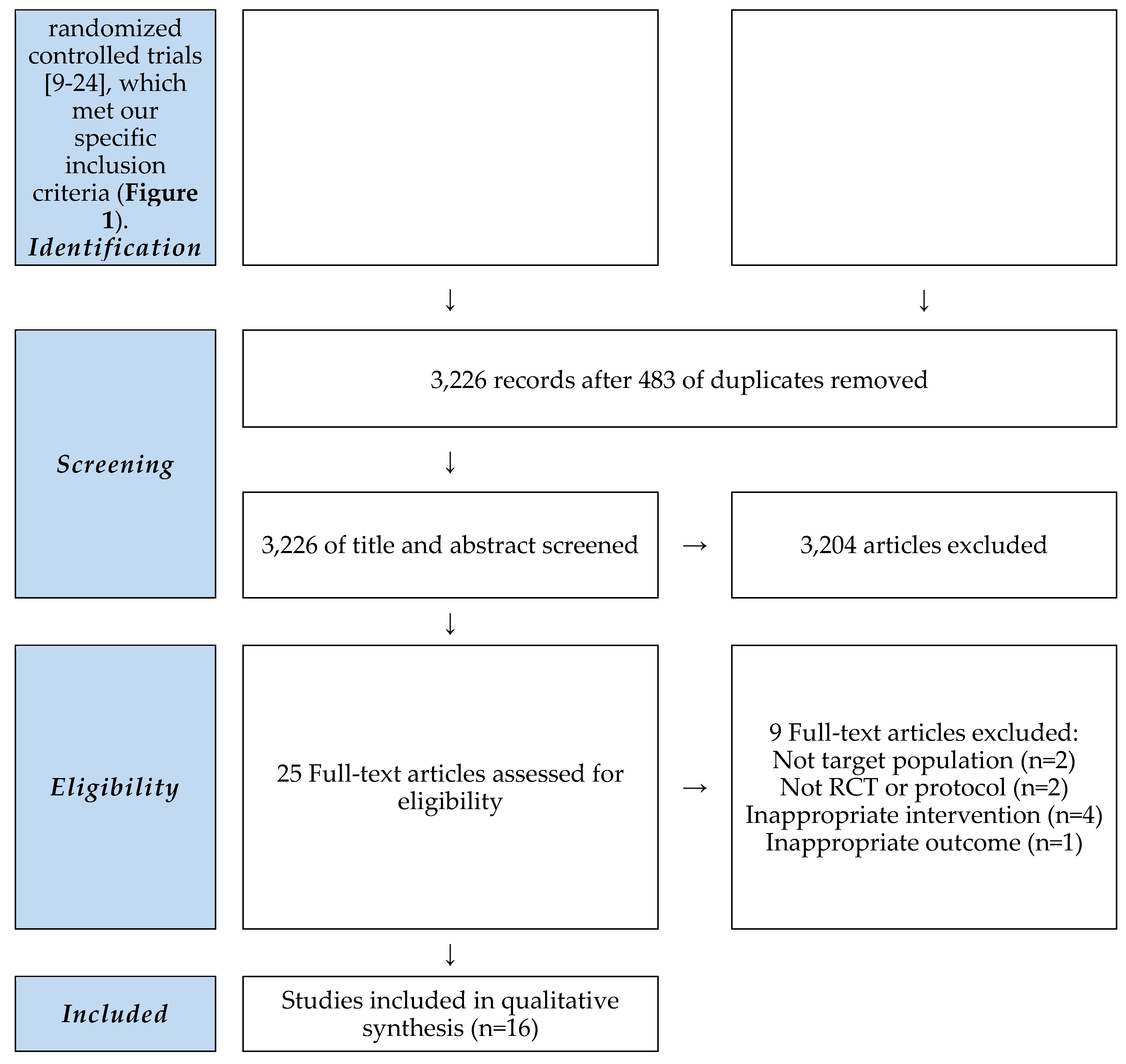 Preprints 106775 g001b