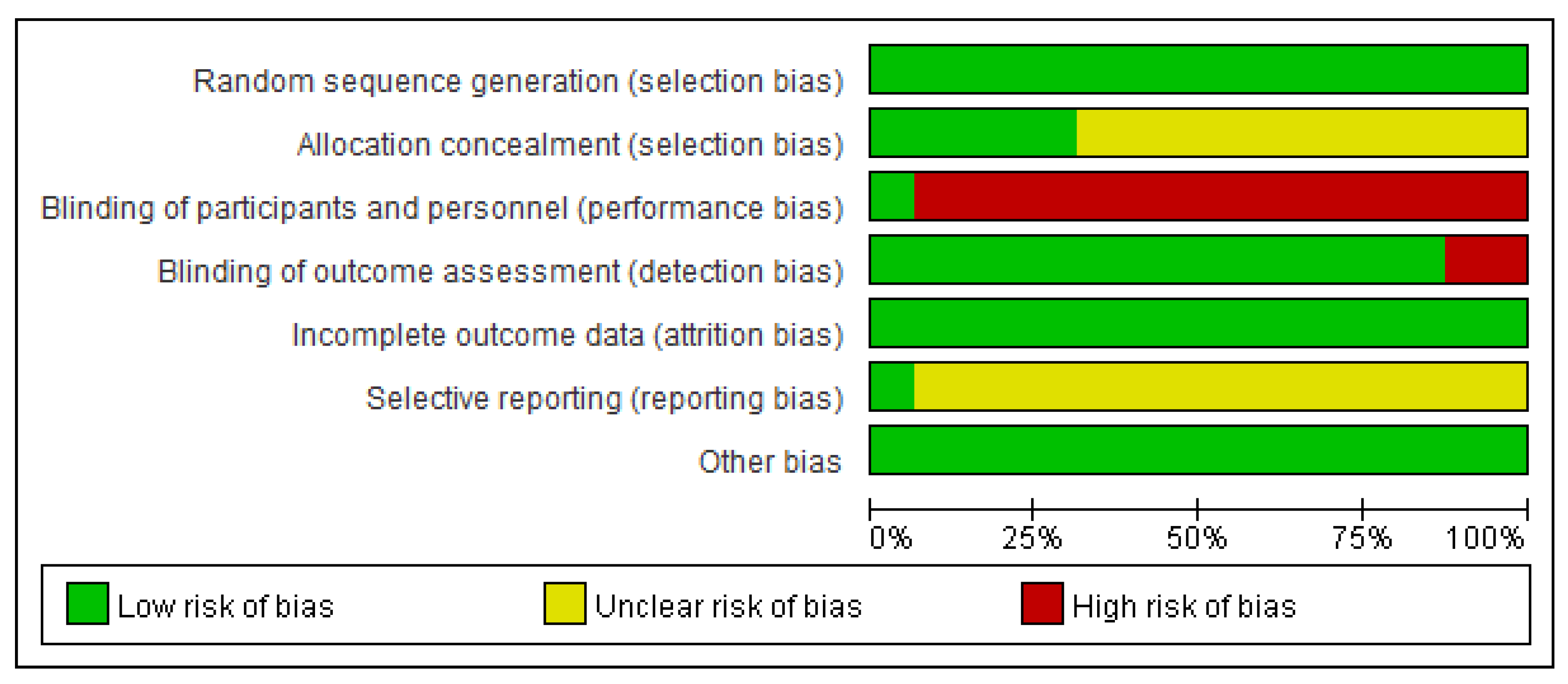 Preprints 106775 g002