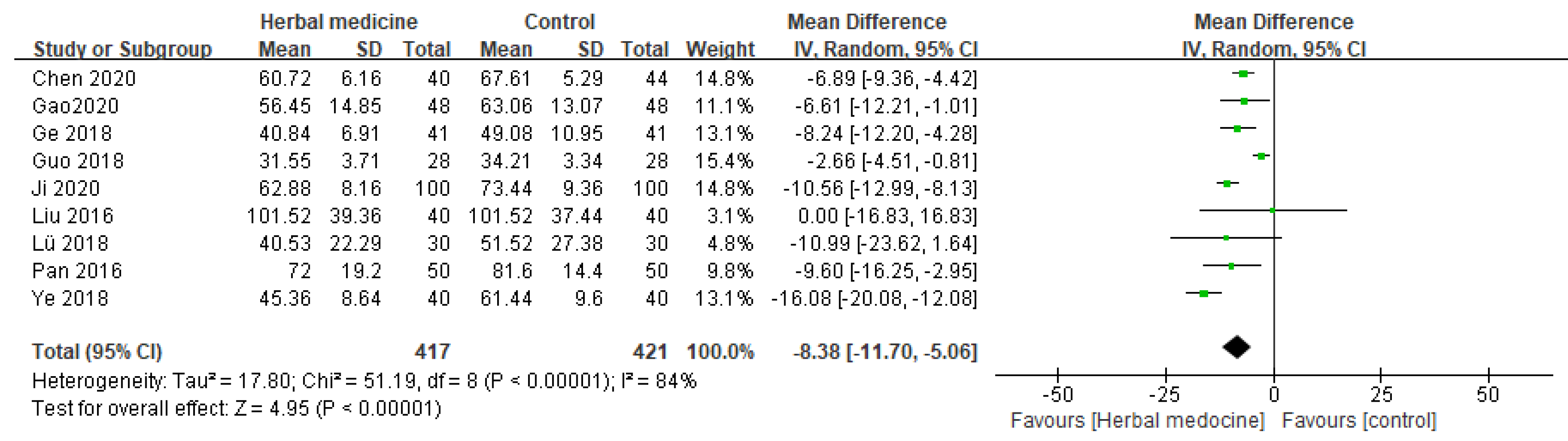 Preprints 106775 g004