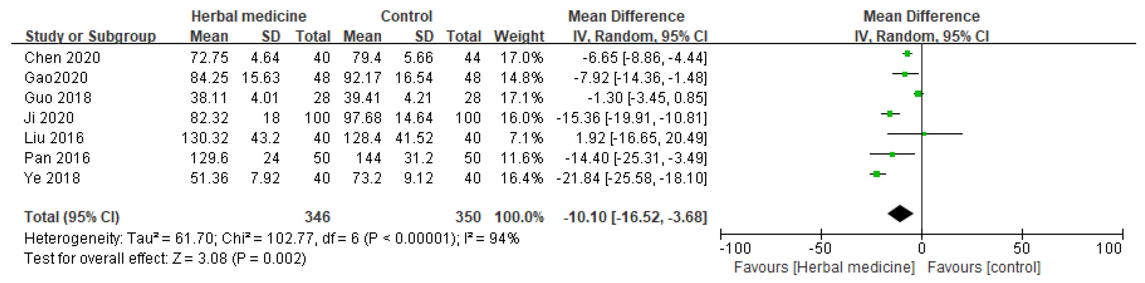 Preprints 106775 g005