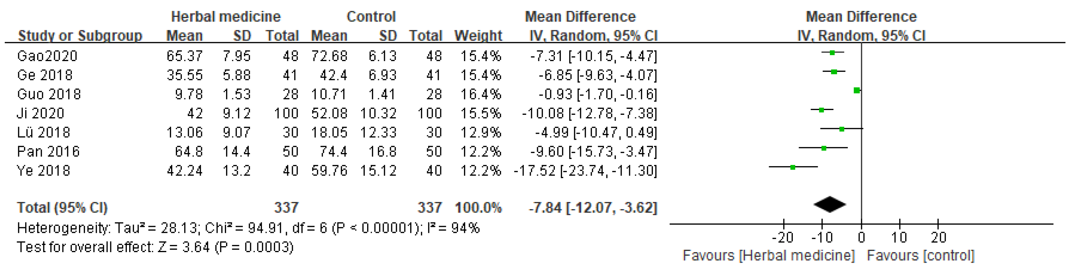 Preprints 106775 g006