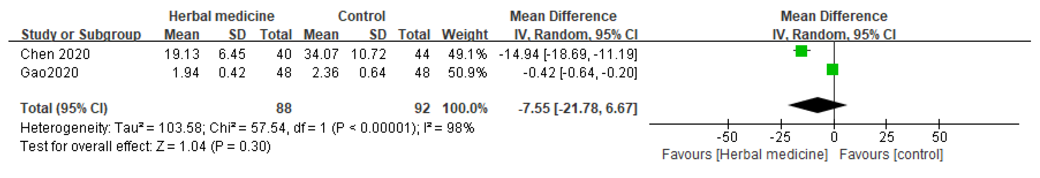 Preprints 106775 g007
