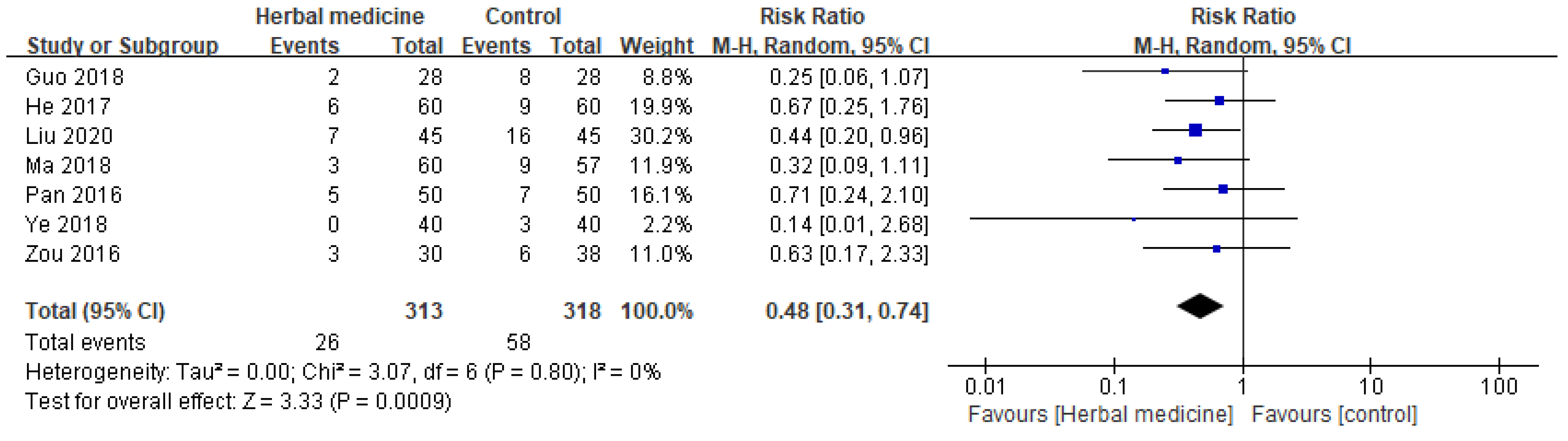 Preprints 106775 g008