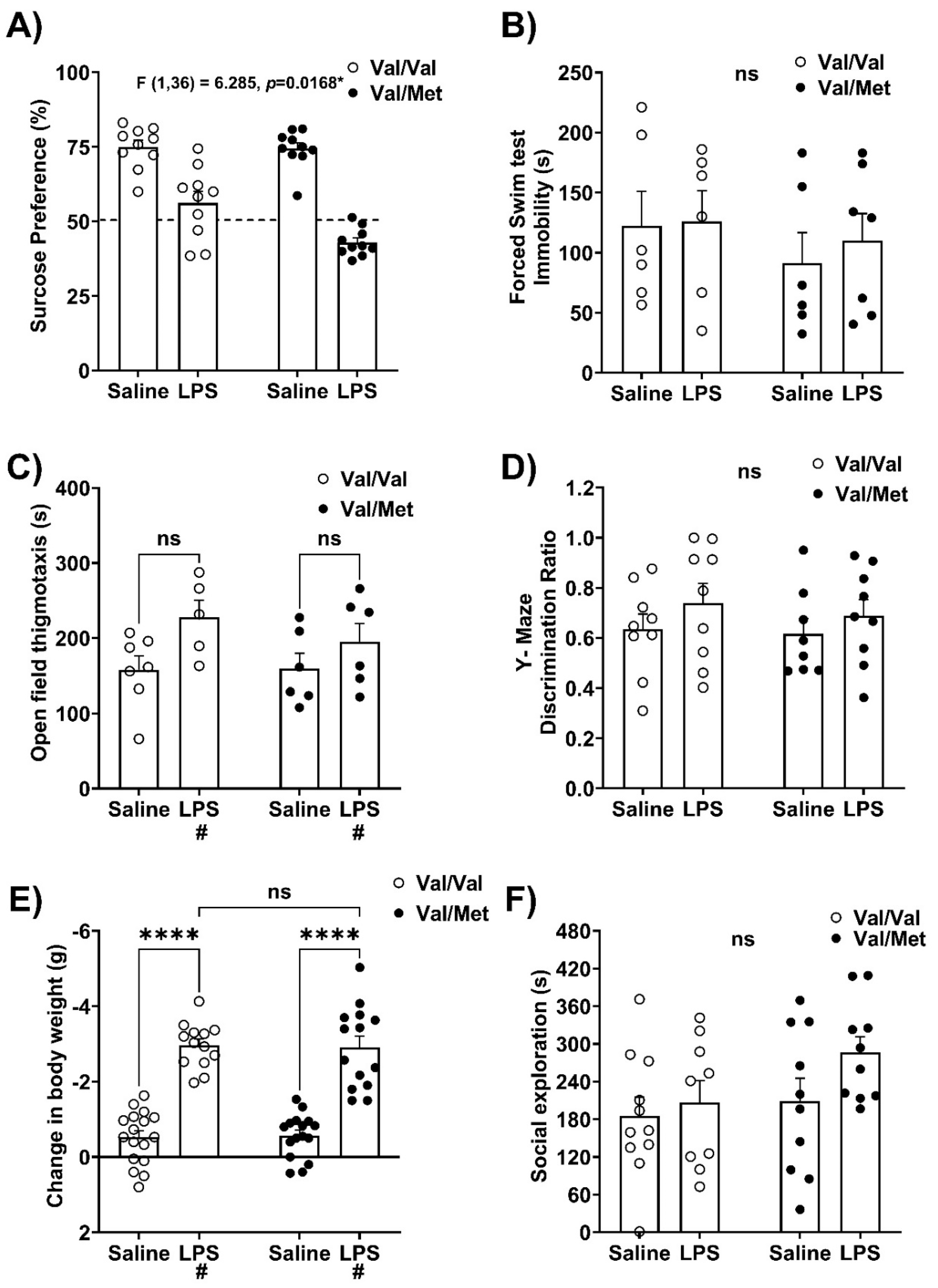 Preprints 166353 g002