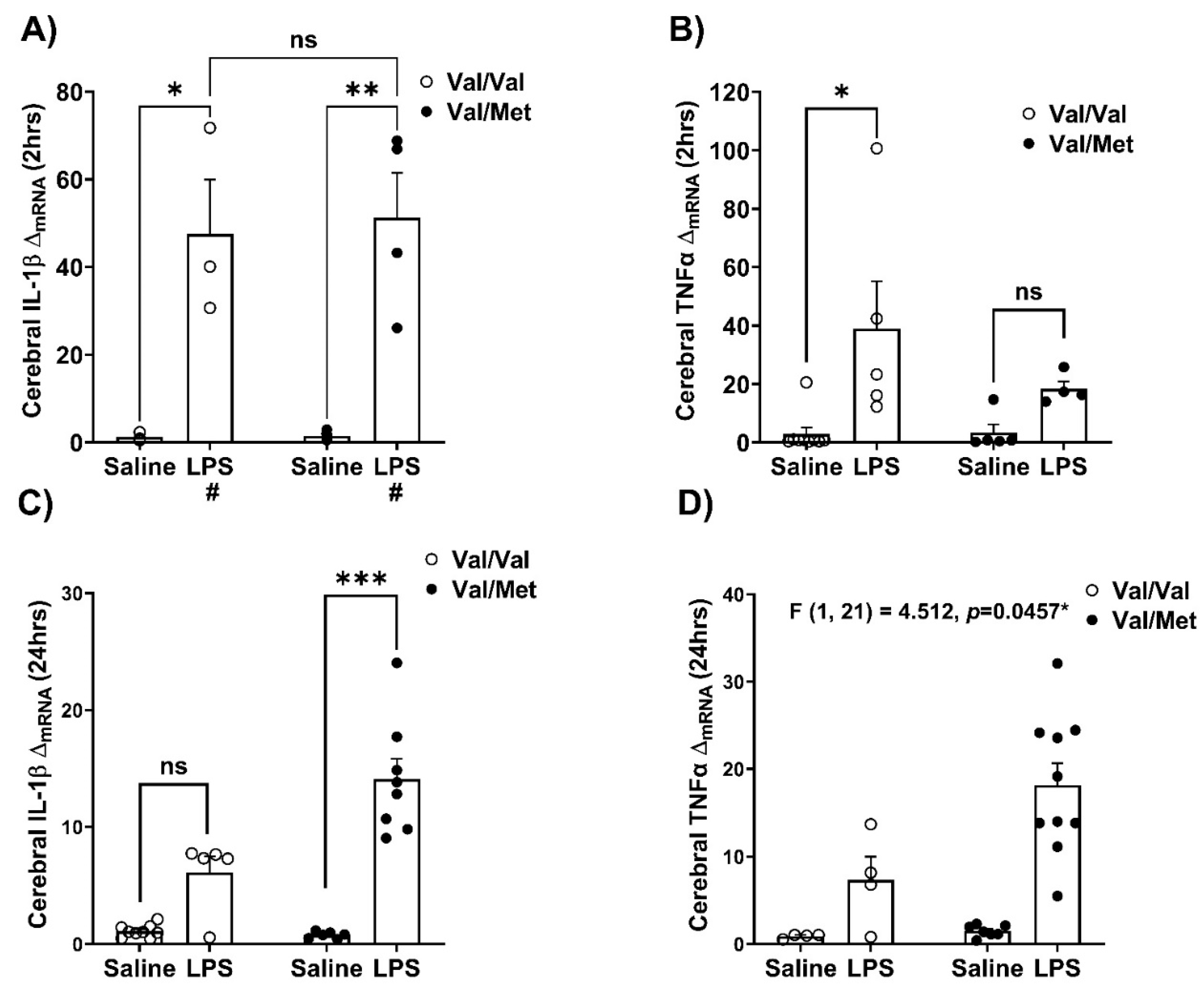 Preprints 166353 g003
