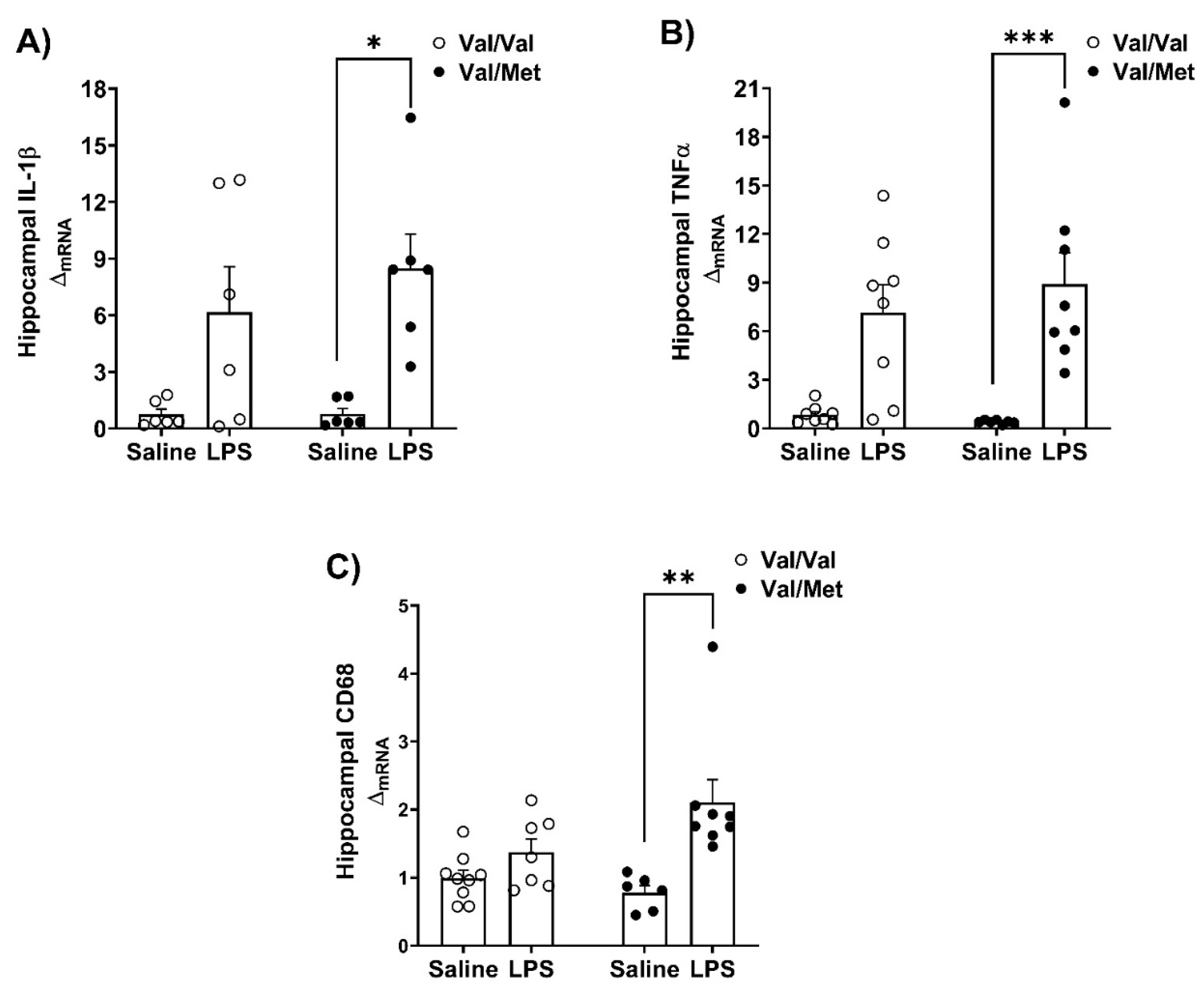 Preprints 166353 g004