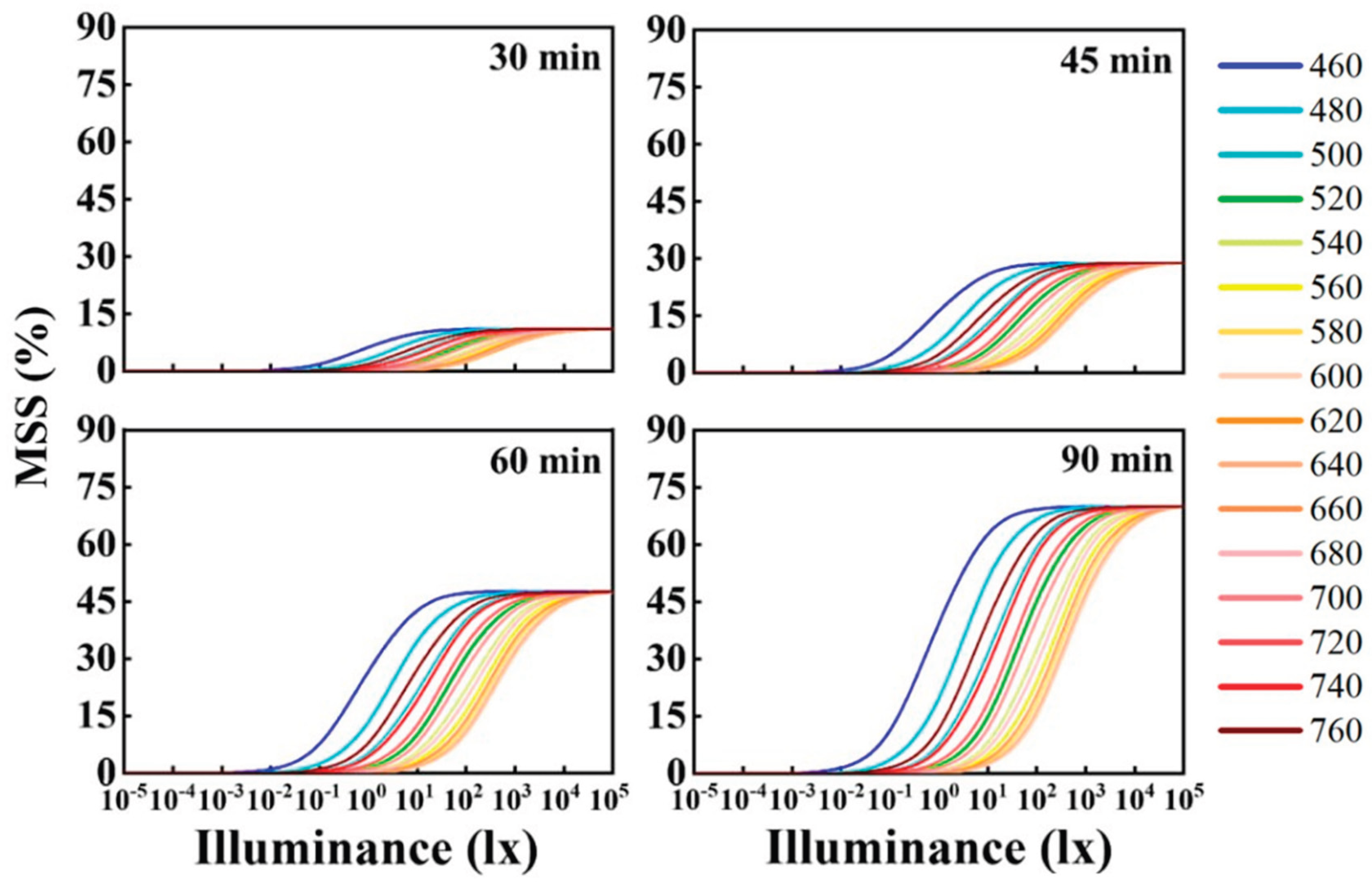 Preprints 233314 g009 Preprints 233314 g009