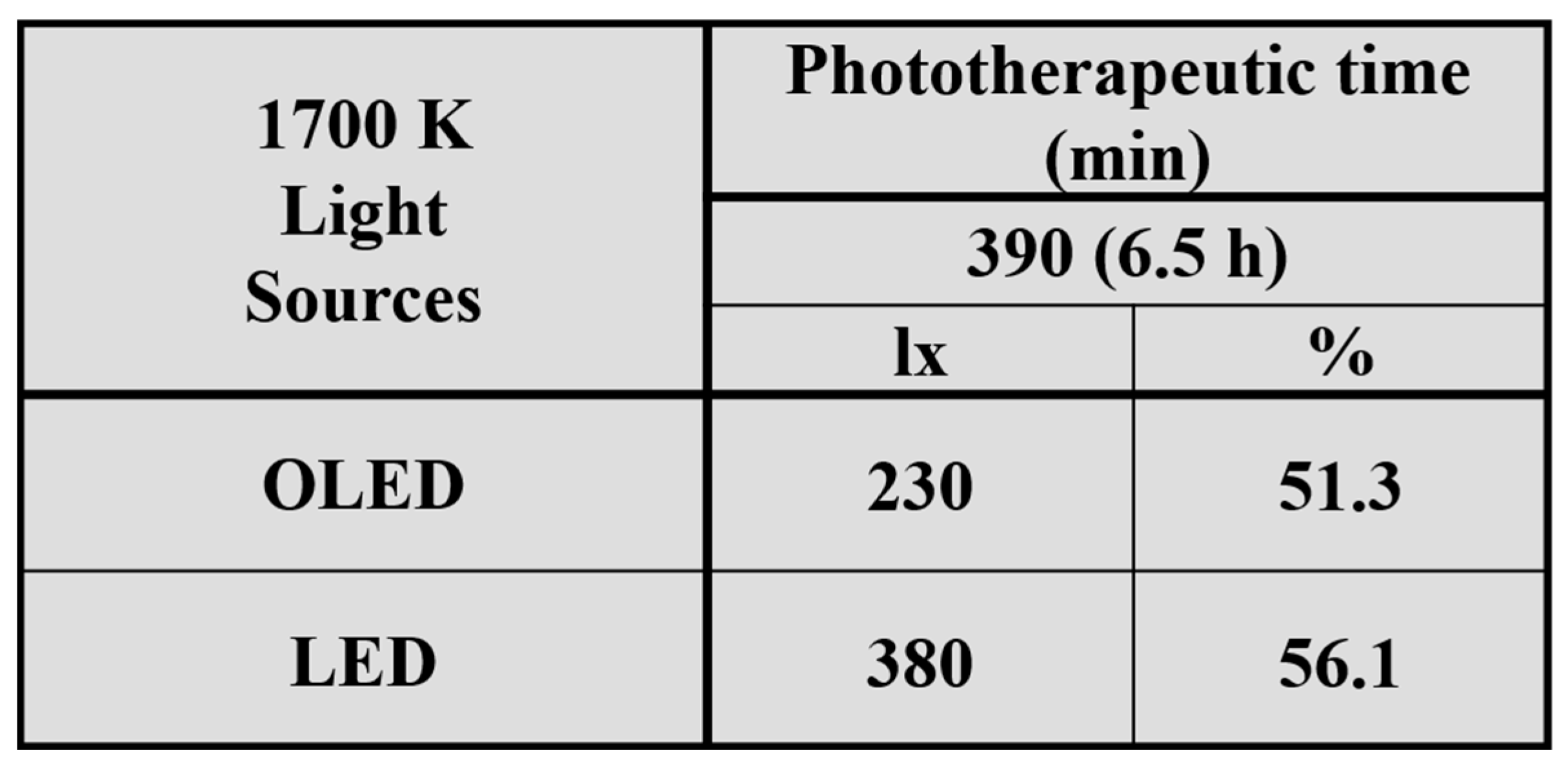 Preprints 233314 i002 Preprints 233314 i002