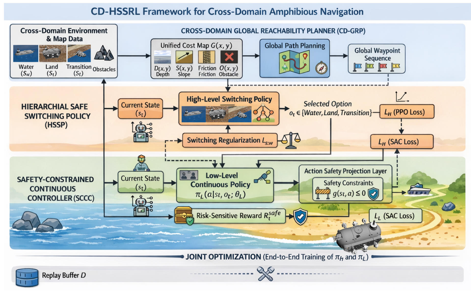 Preprints 206485 g001 Preprints 206485 g001
