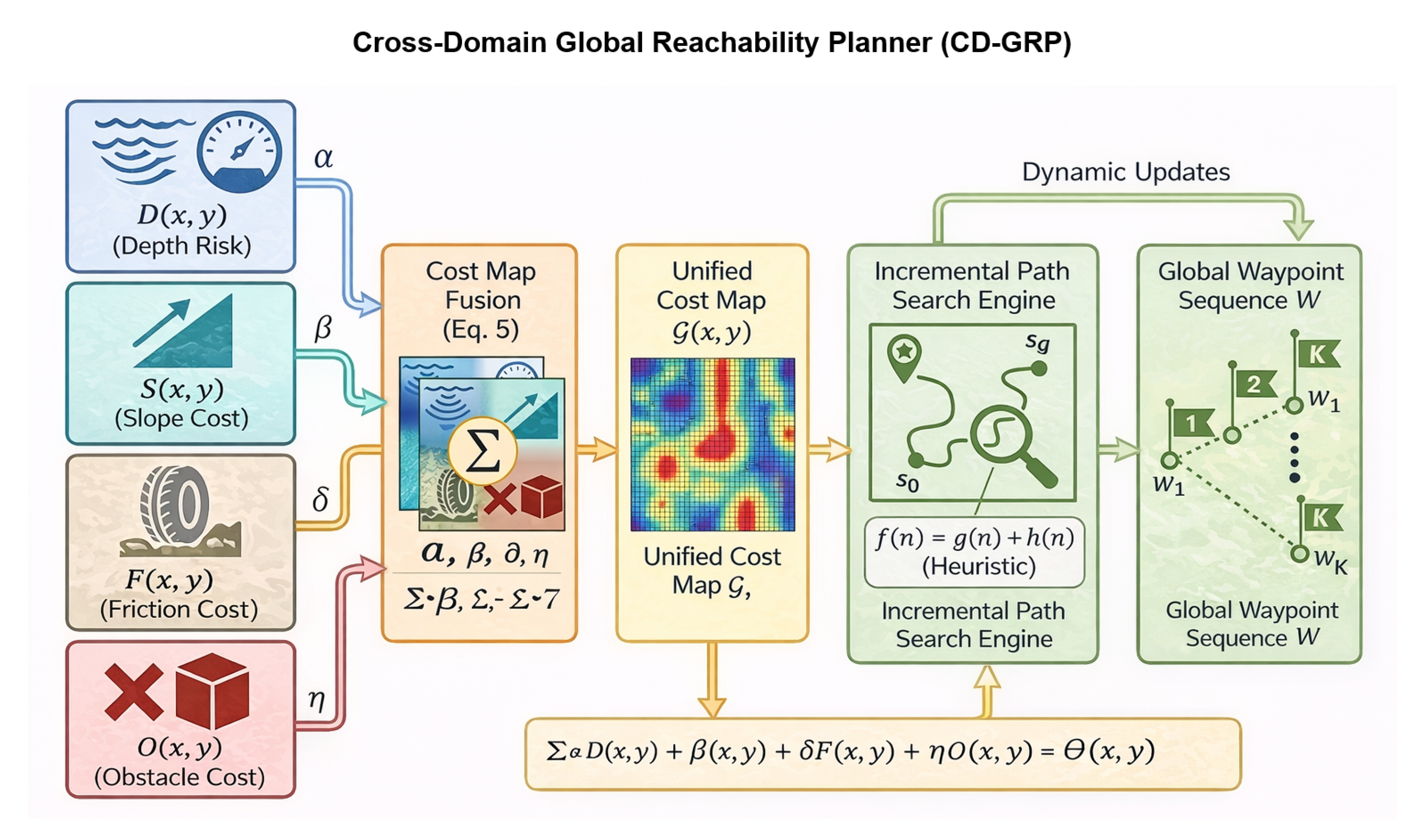 Preprints 206485 g002 Preprints 206485 g002