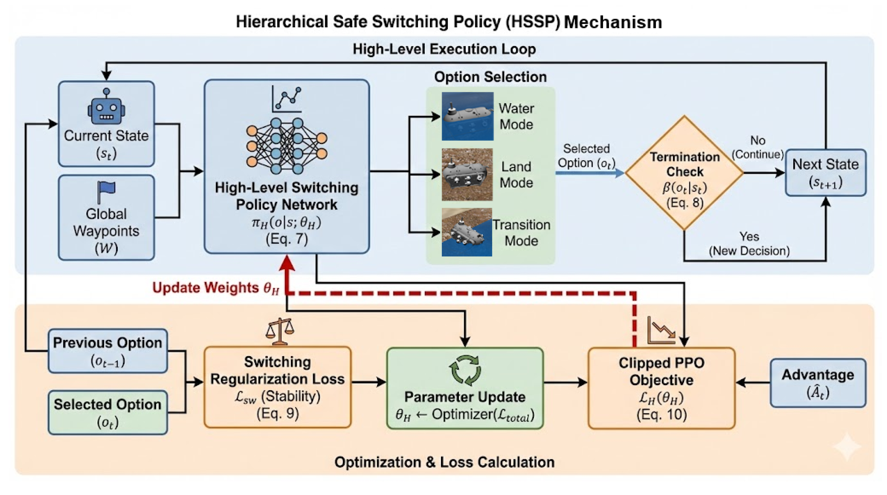 Preprints 206485 g003 Preprints 206485 g003