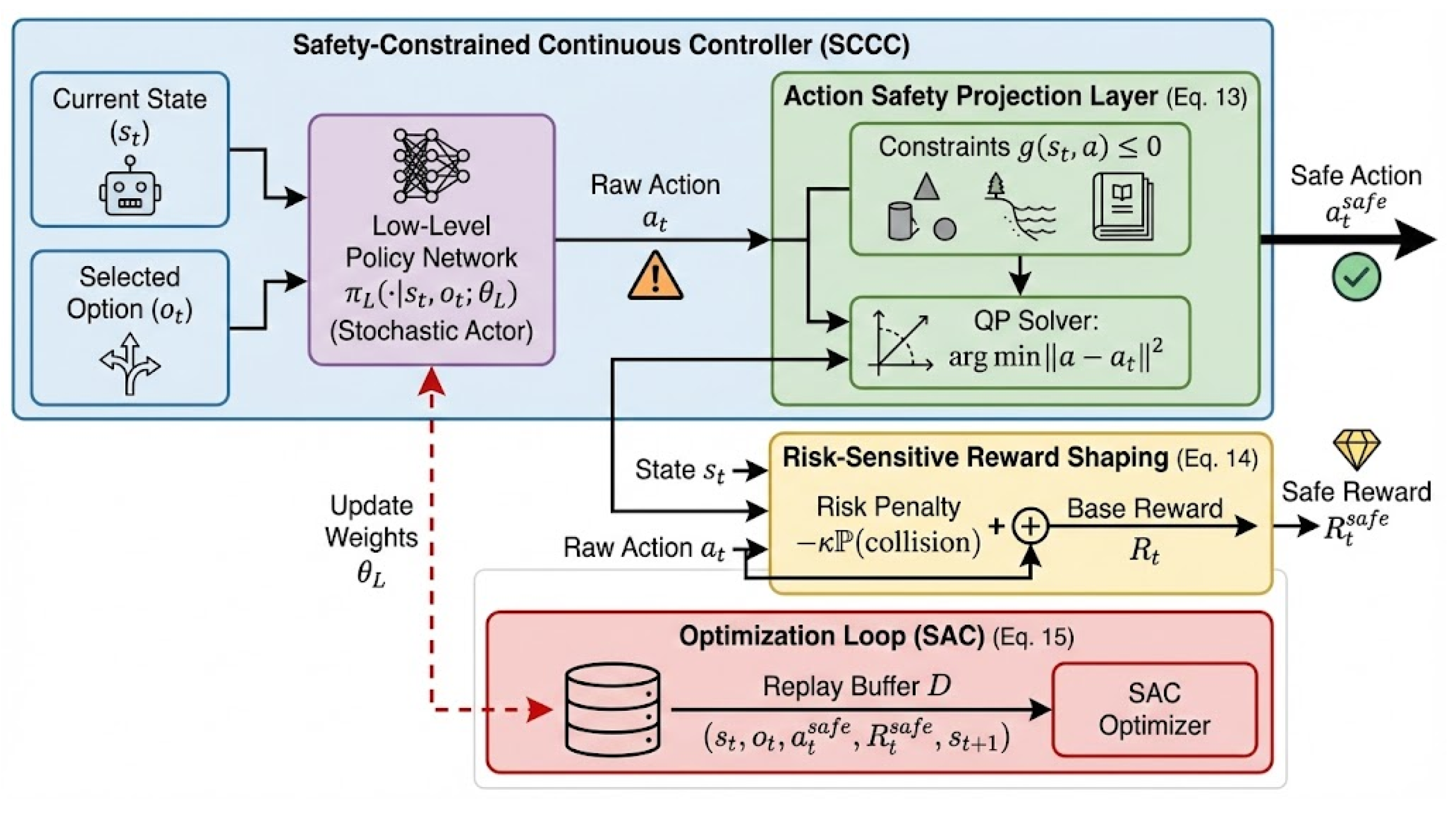 Preprints 206485 g004 Preprints 206485 g004
