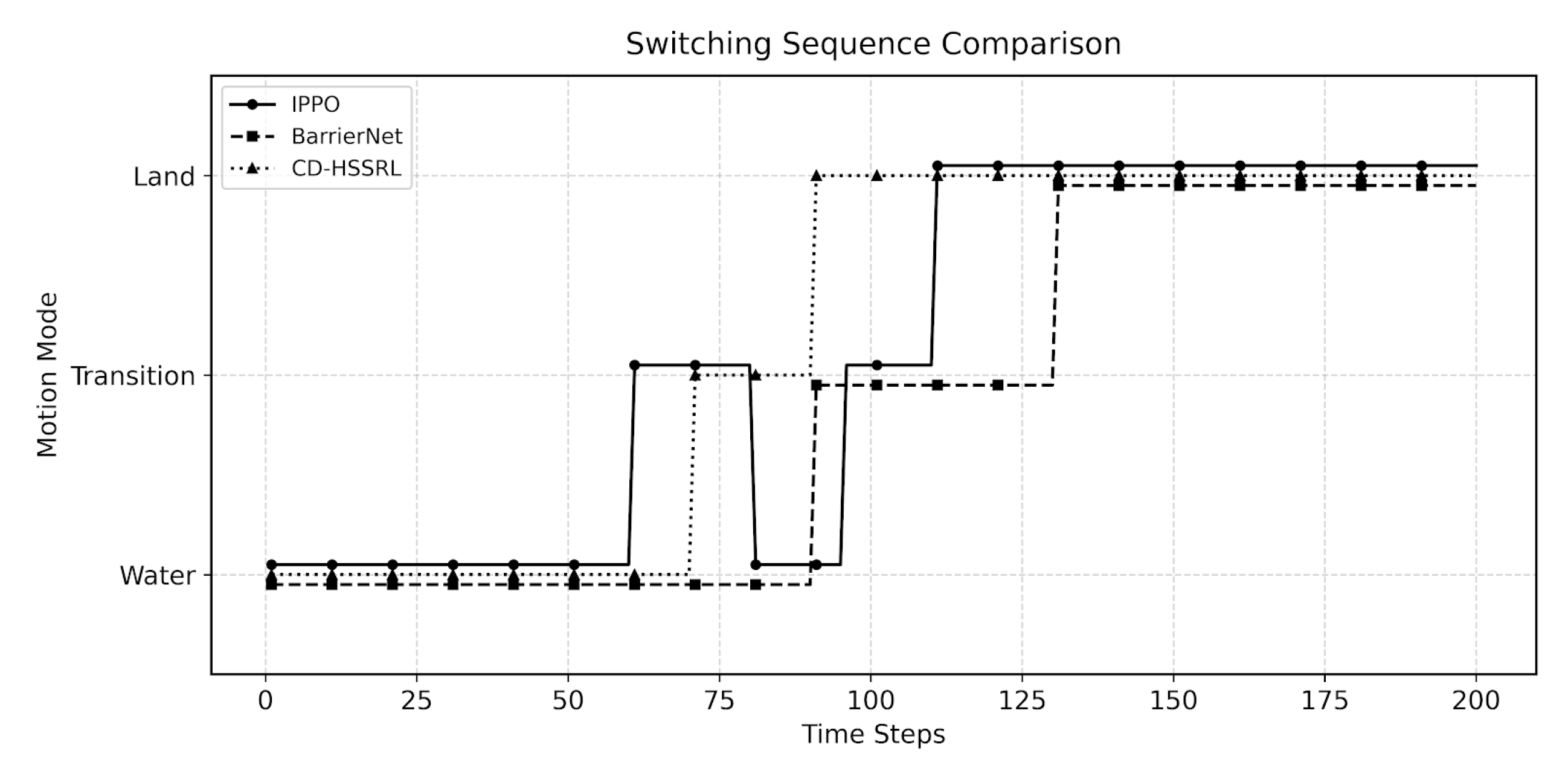 Preprints 206485 g007 Preprints 206485 g007
