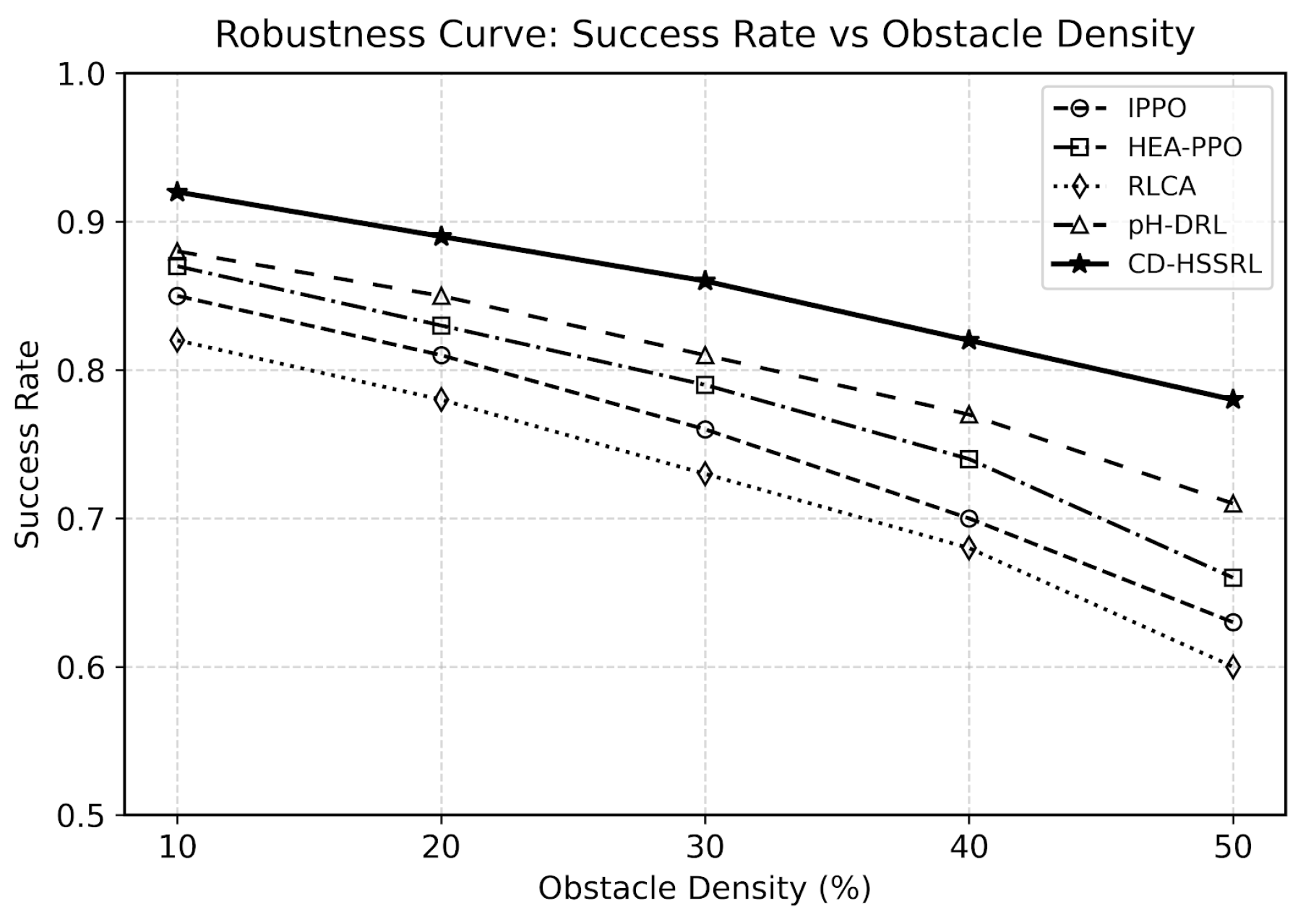 Preprints 206485 g009 Preprints 206485 g009