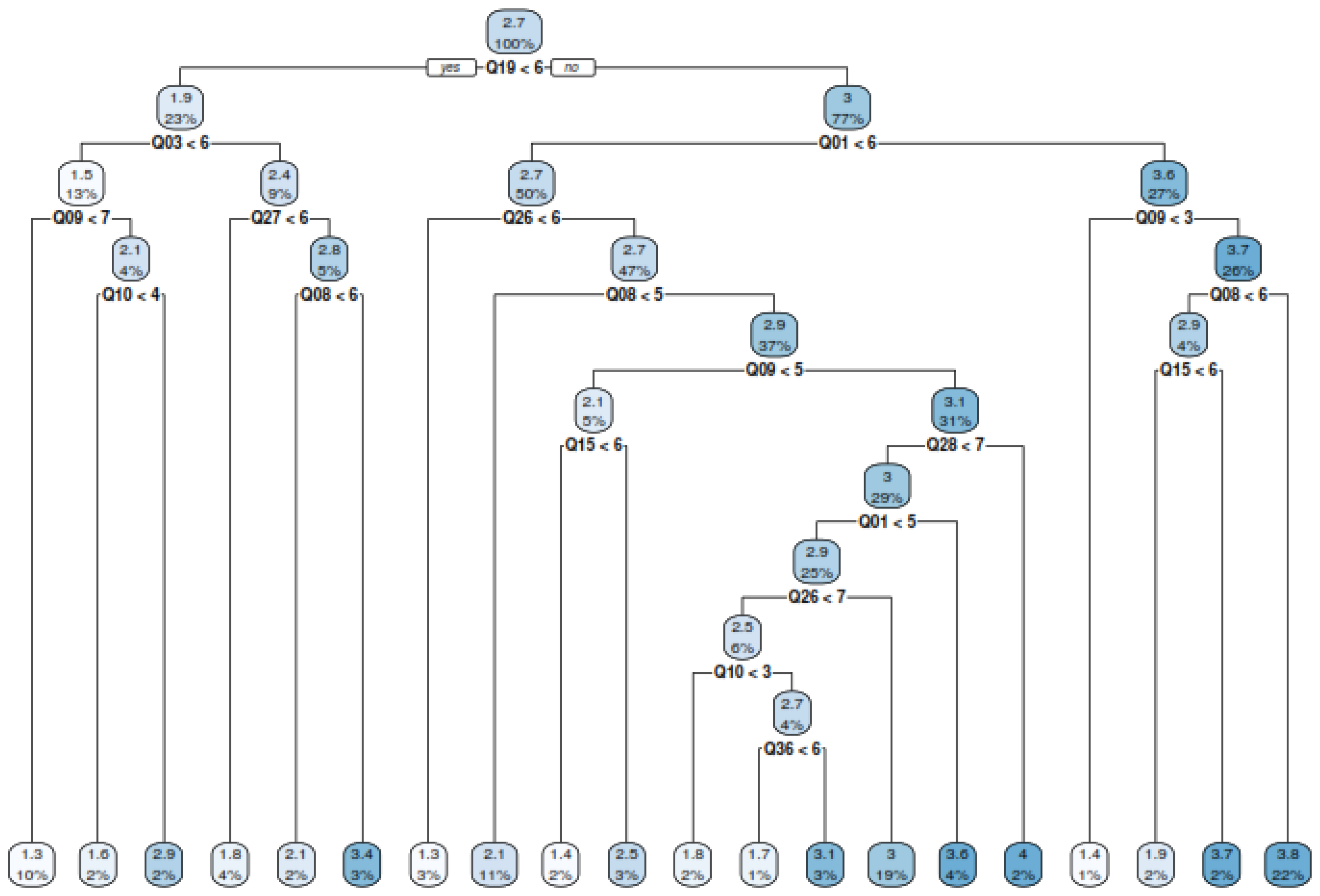 Preprints 151816 g004