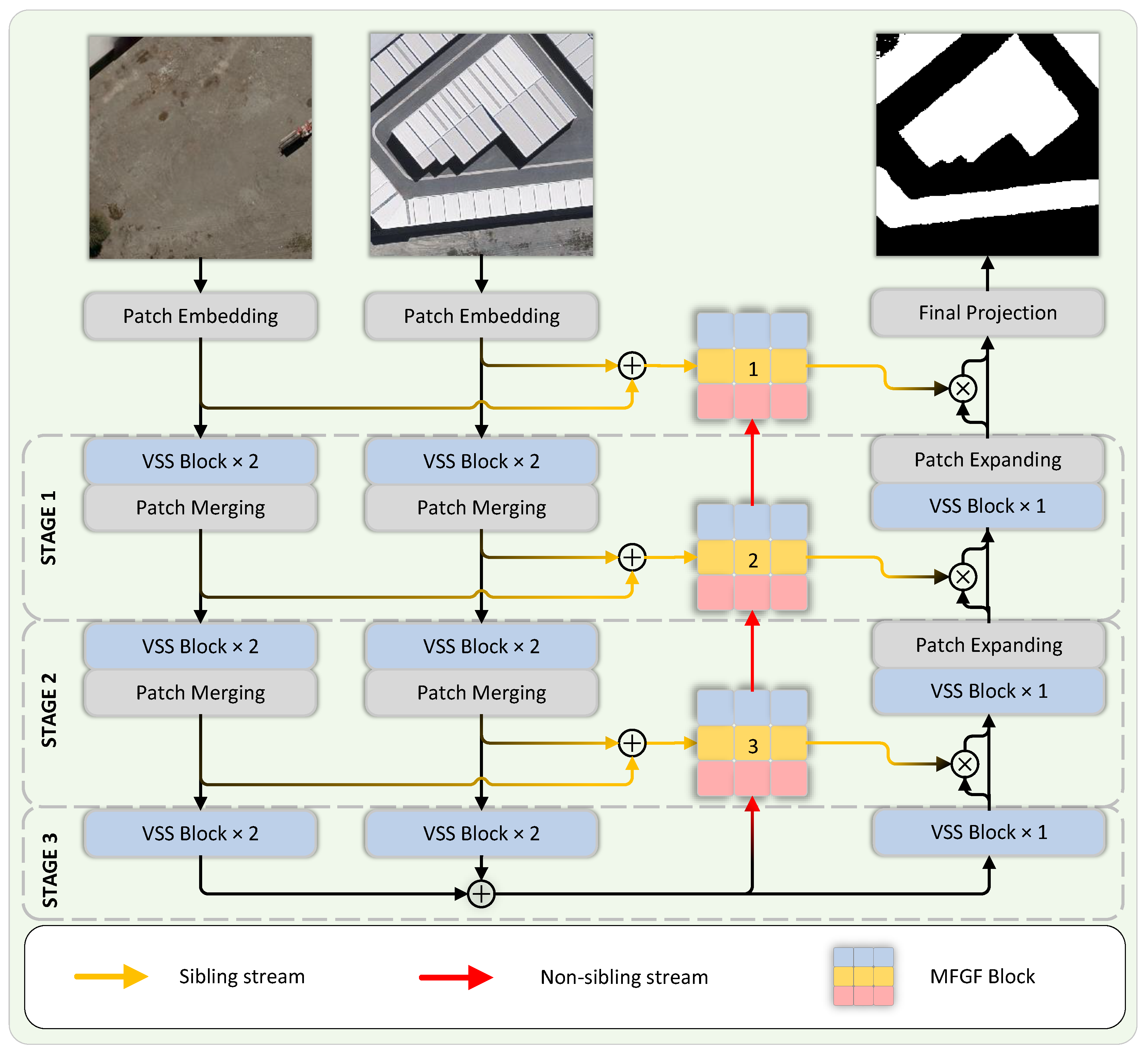 Preprints 155180 g001