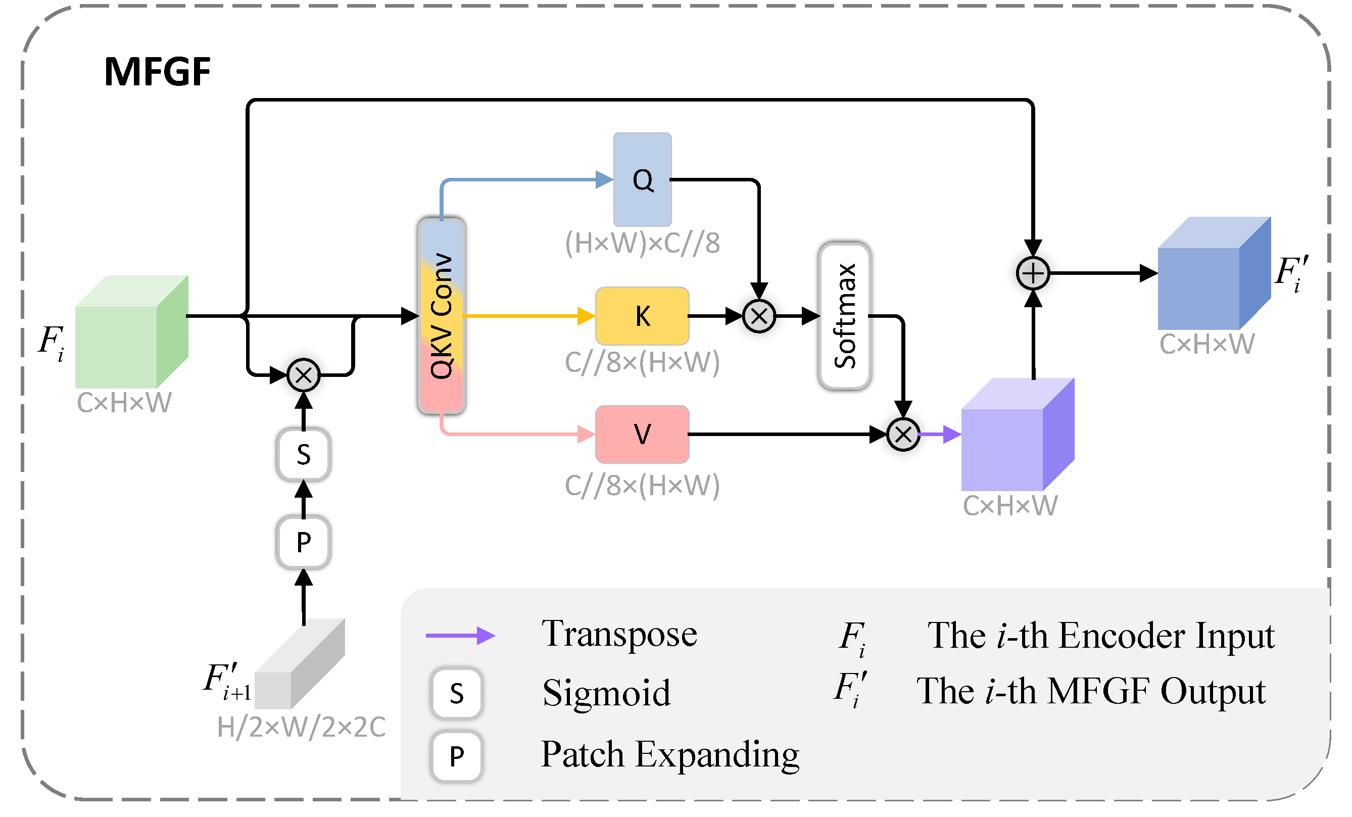 Preprints 155180 g003
