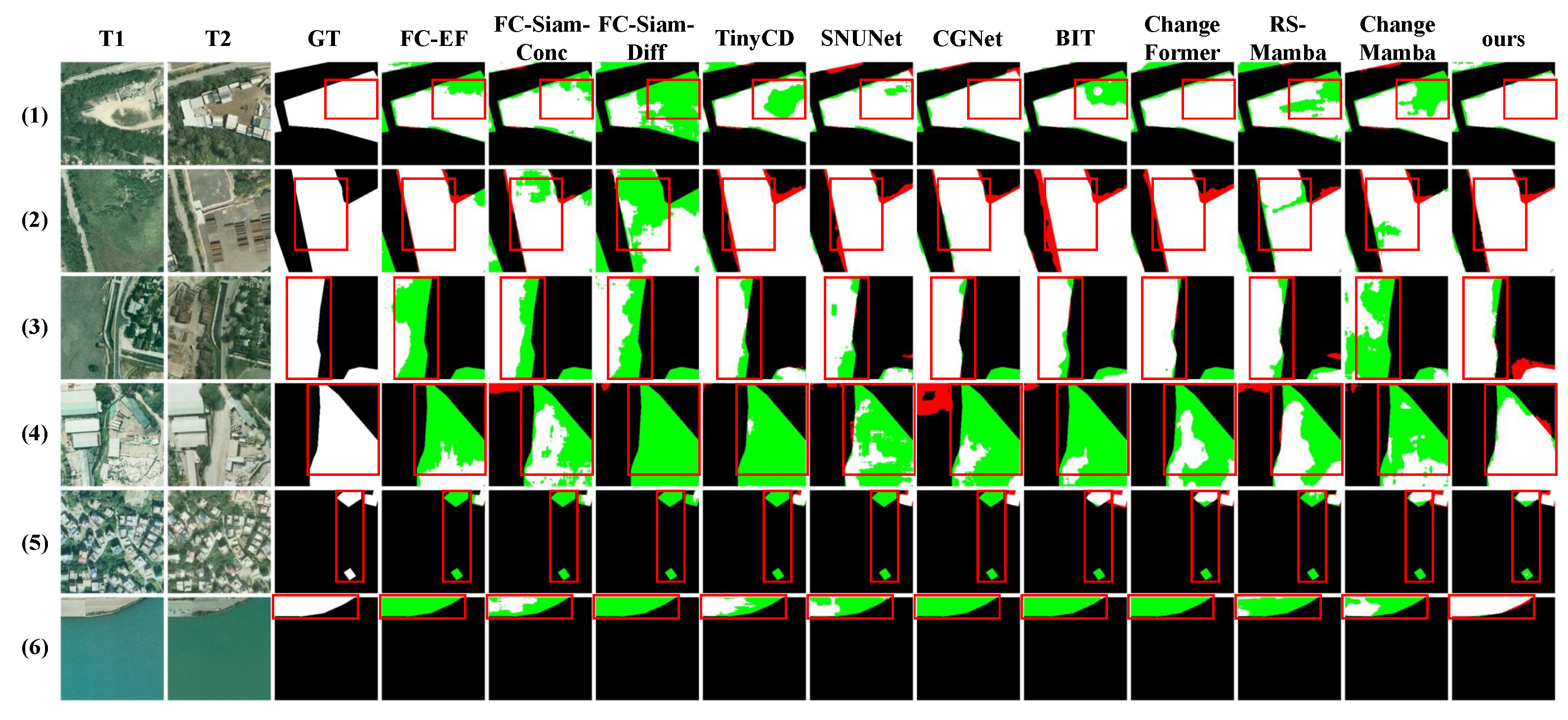 Preprints 155180 g005
