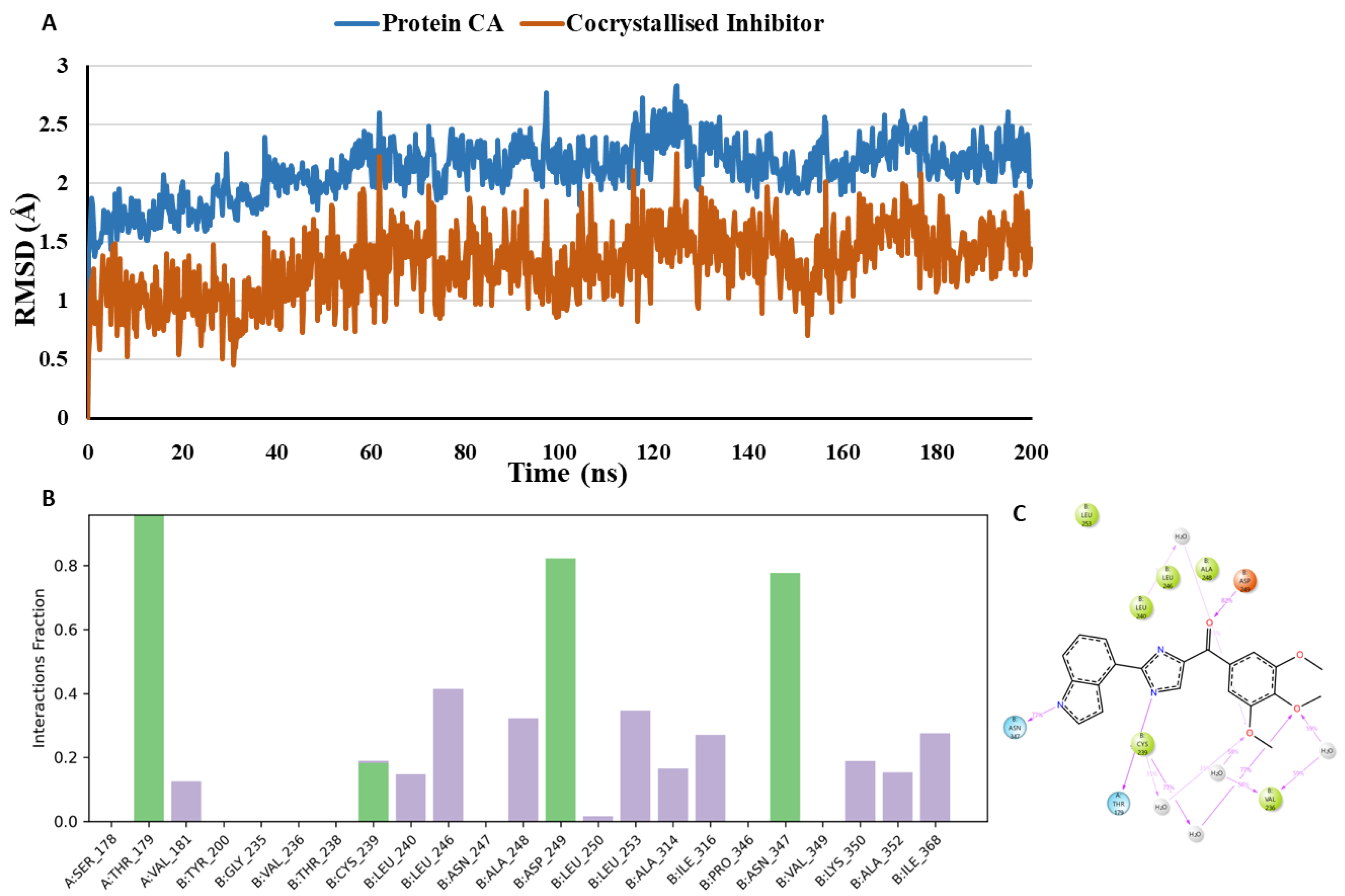 Preprints 172549 g011