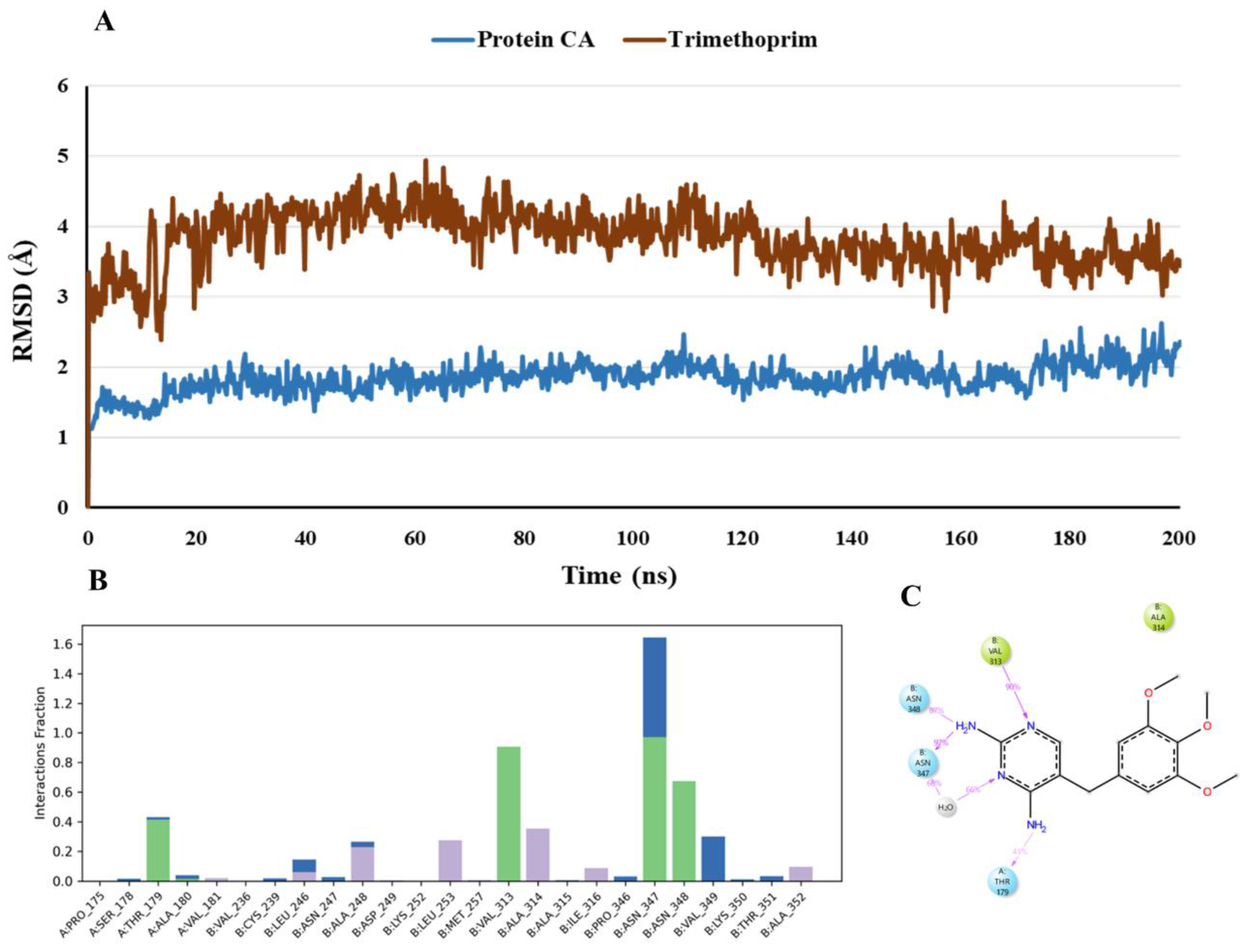 Preprints 172549 g015