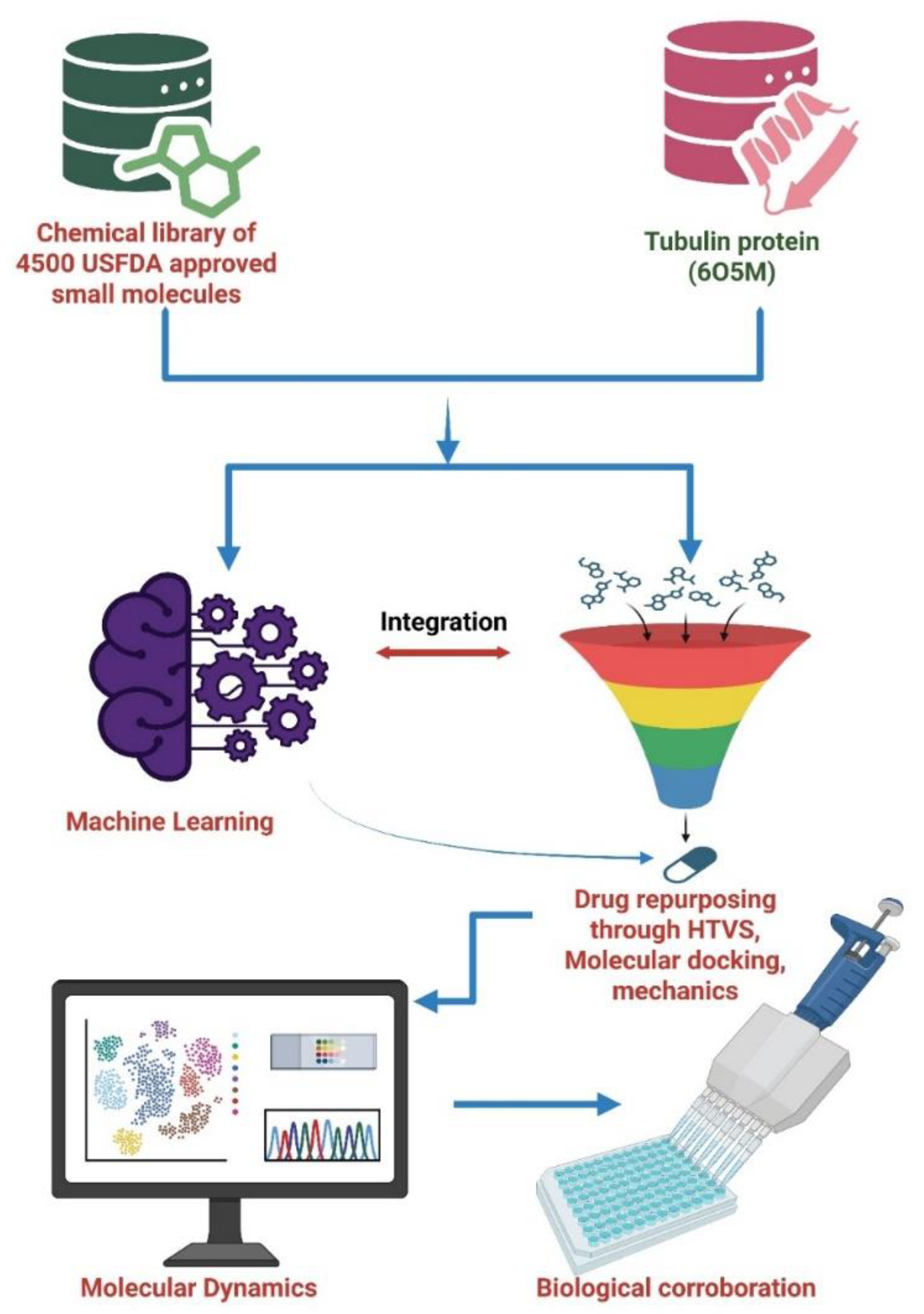 Preprints 172549 sch001