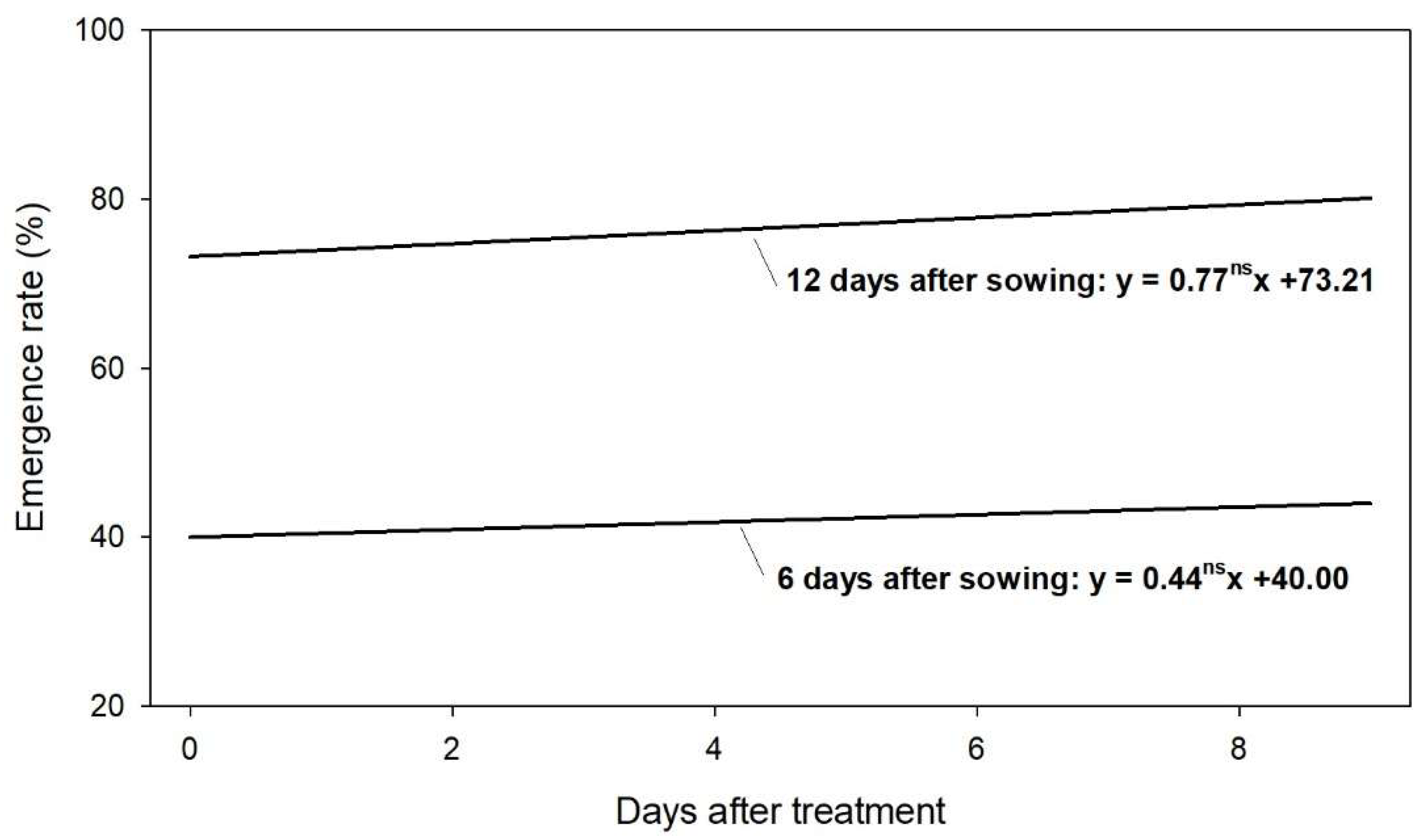 Preprints 172654 g003