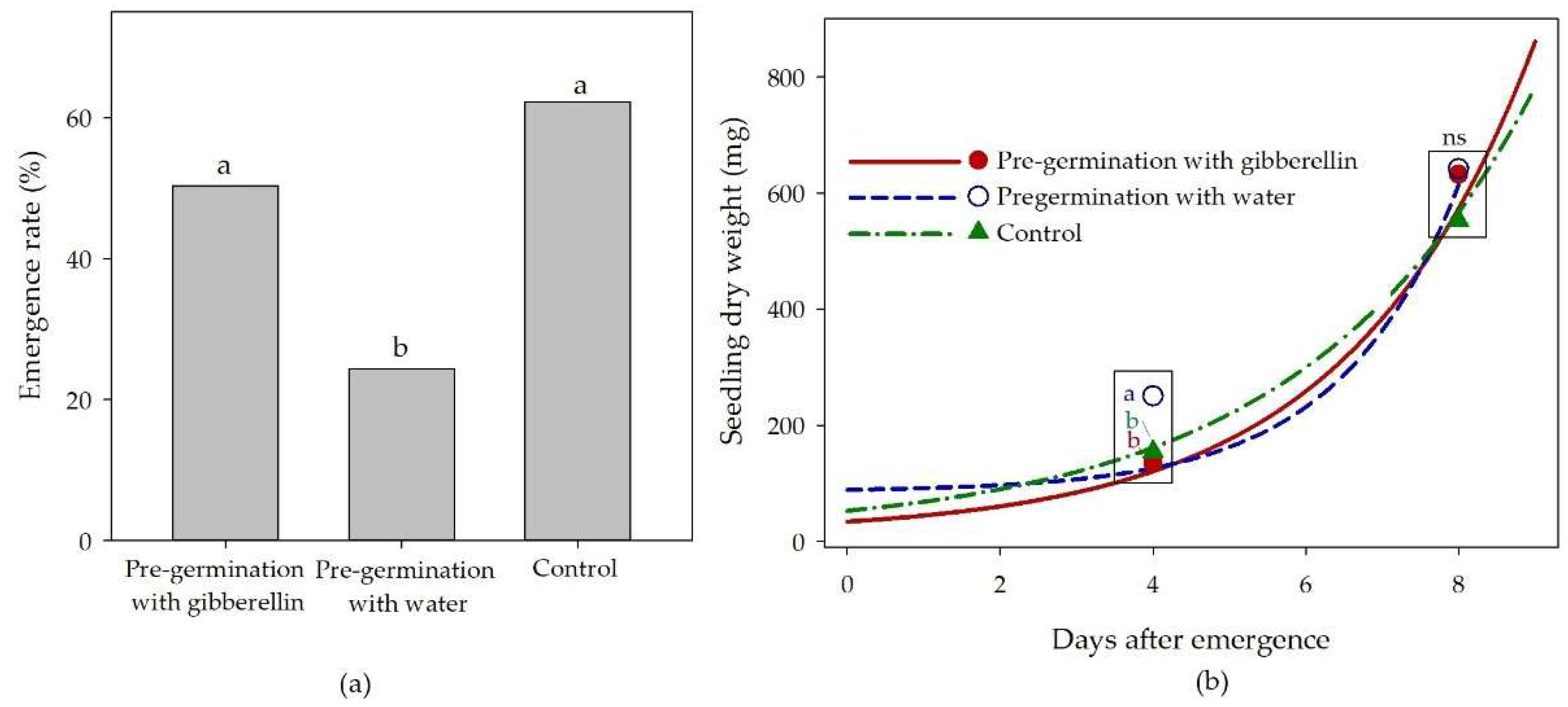 Preprints 172654 g005