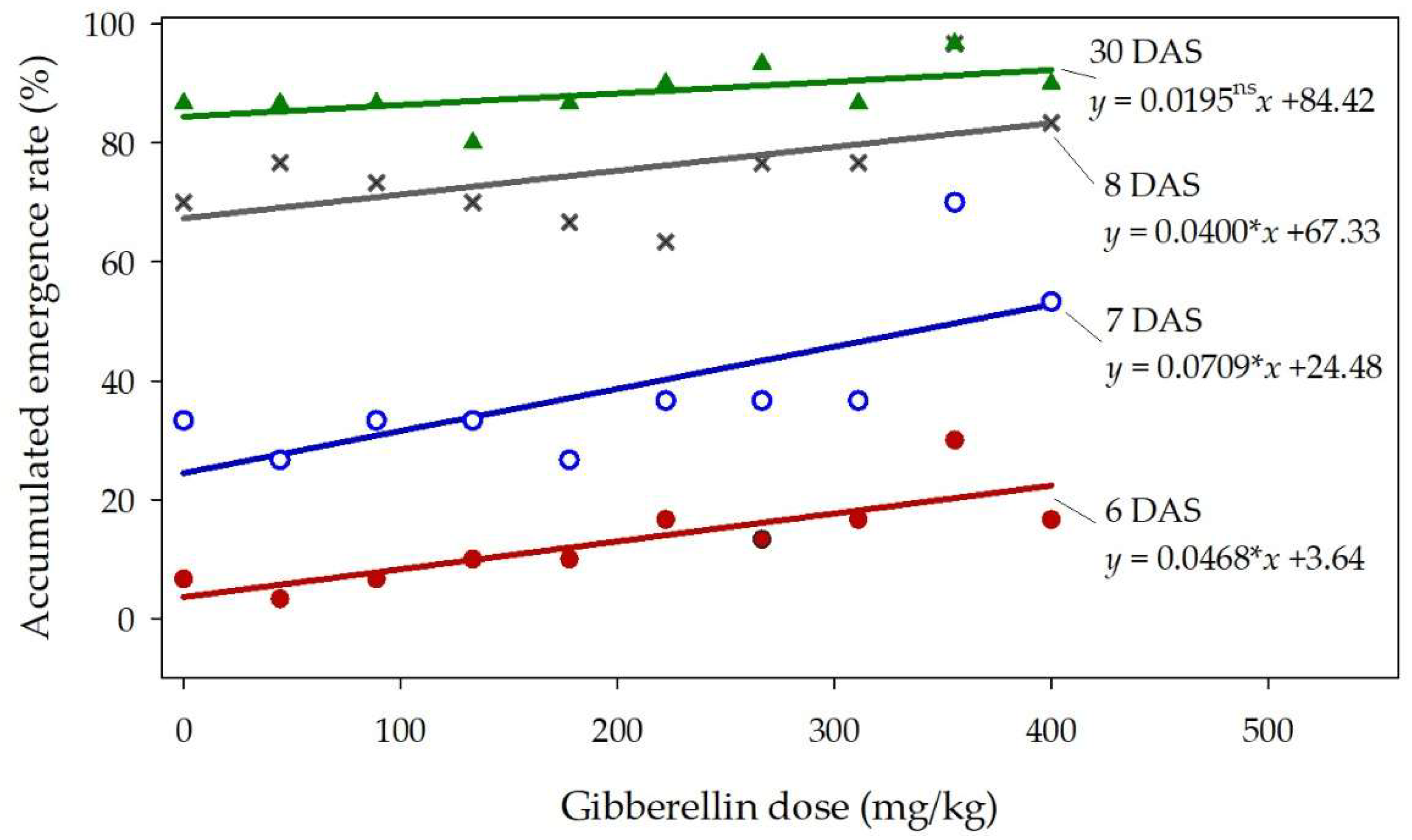 Preprints 172654 g006
