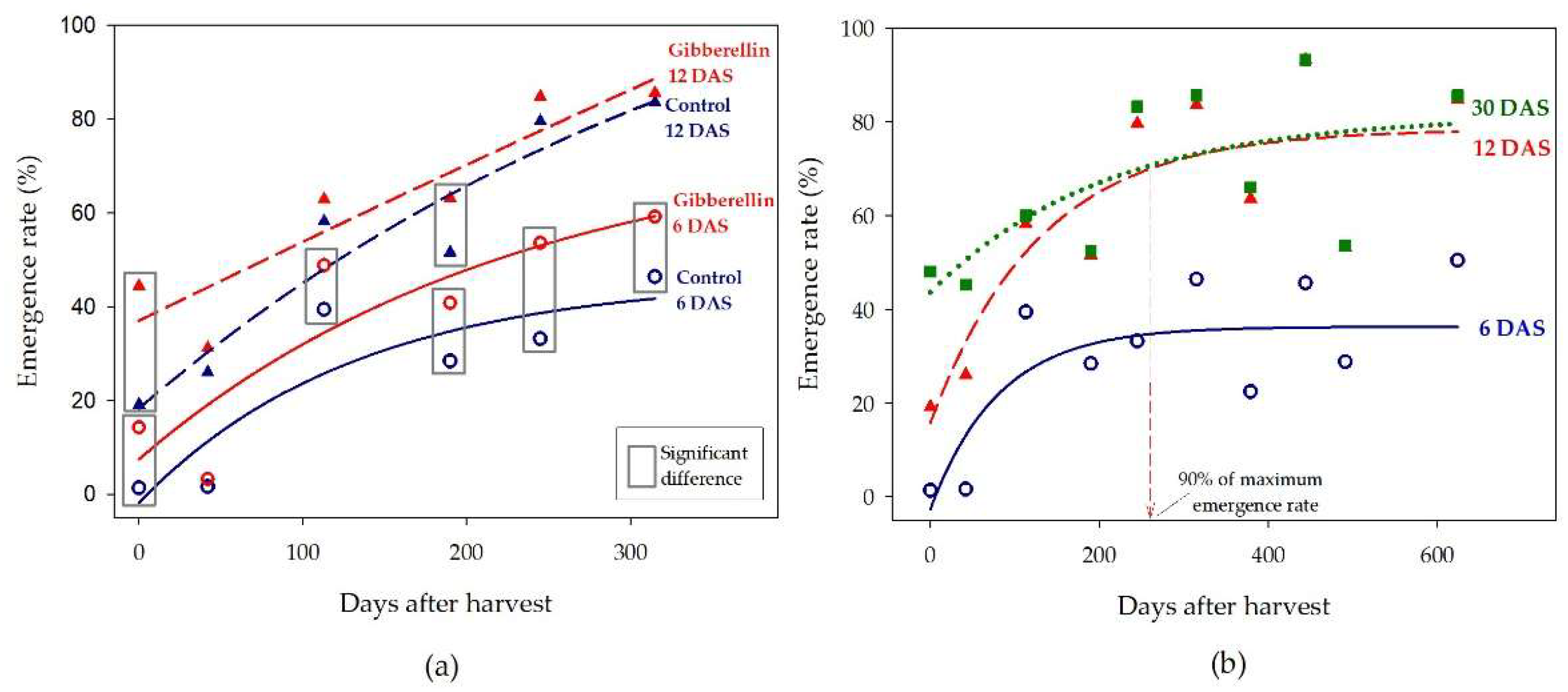 Preprints 172654 g007