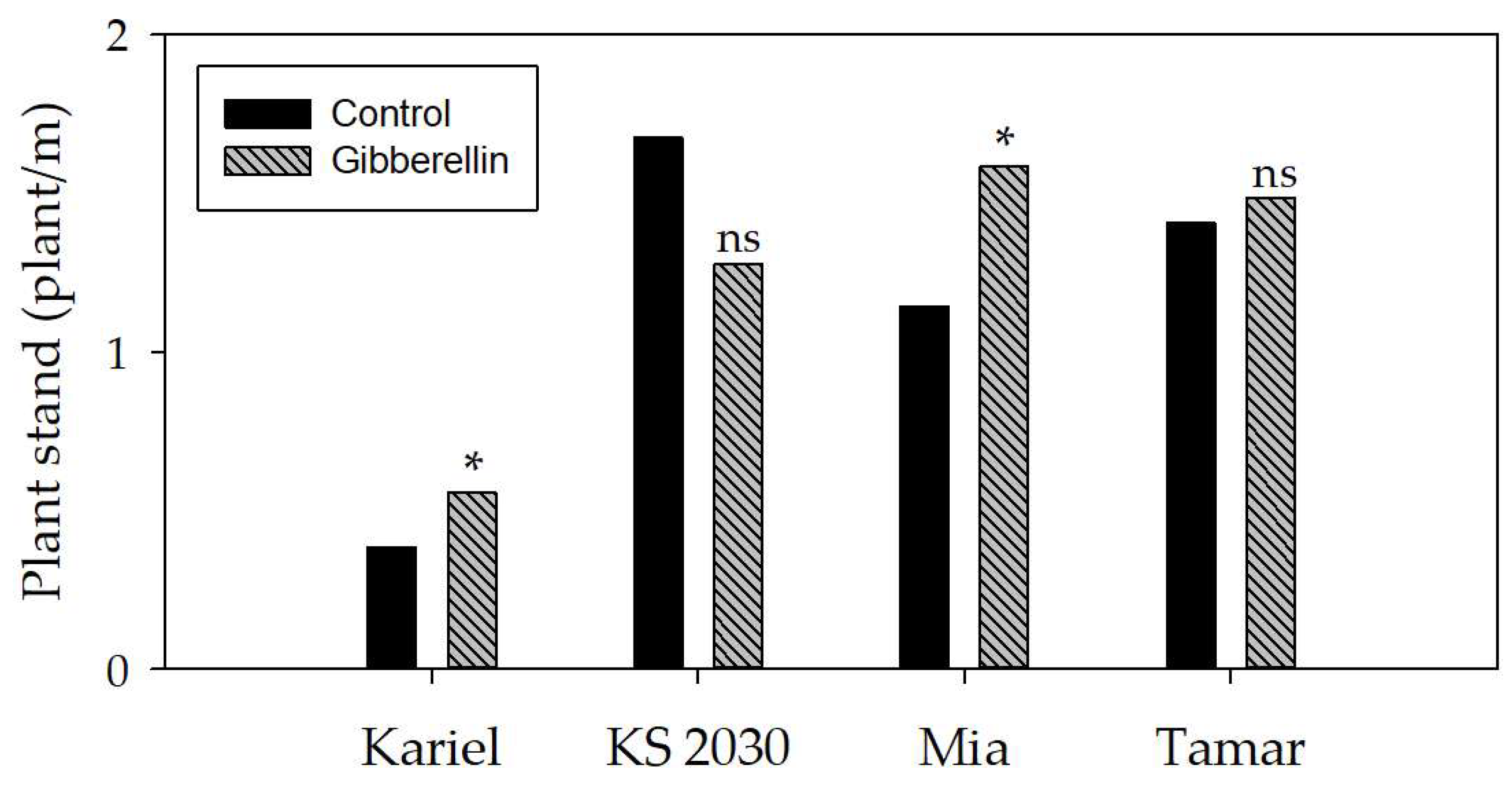 Preprints 172654 g009