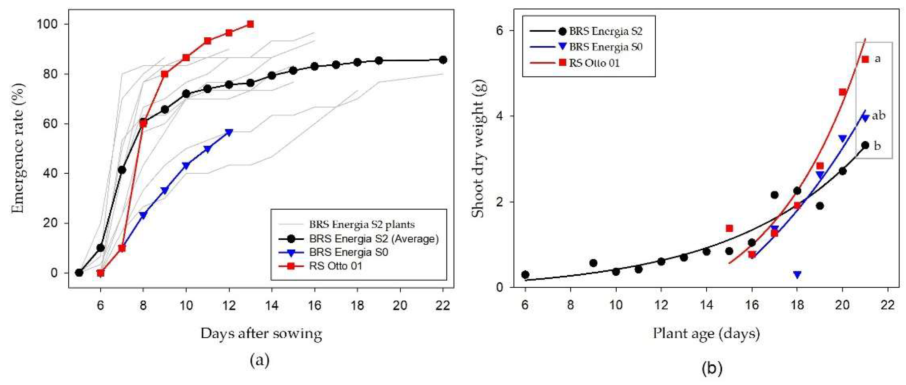 Preprints 172654 g010