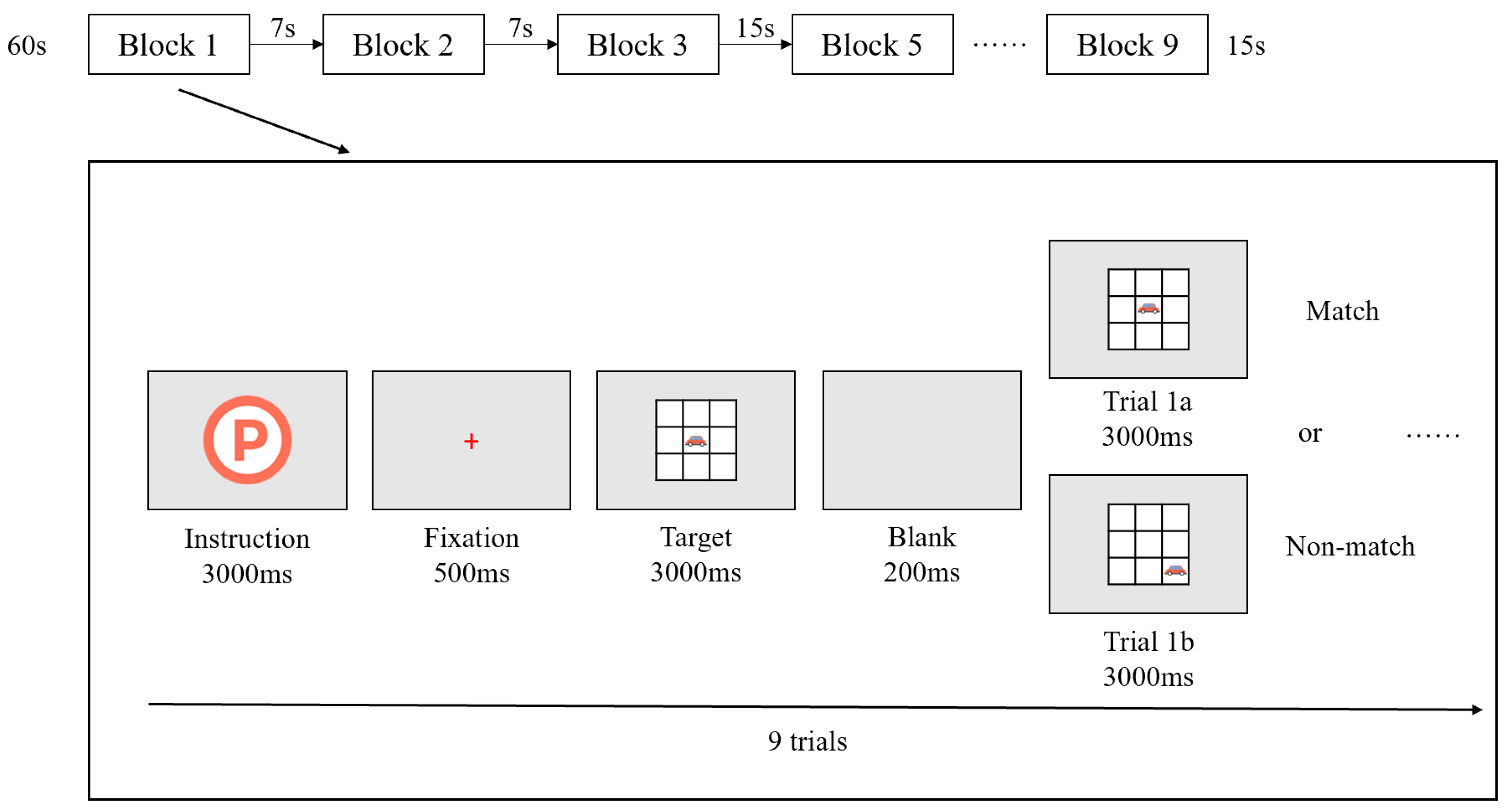 Preprints 169029 g002