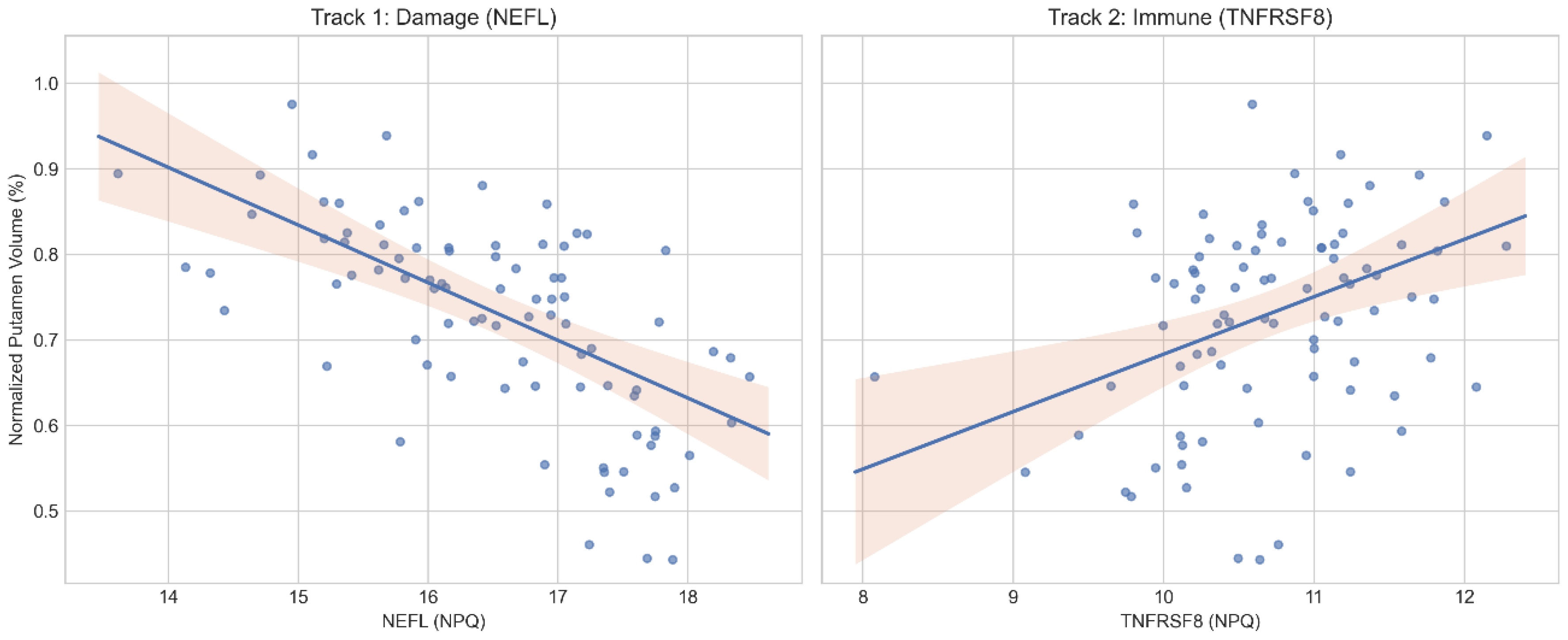 Preprints 195635 g001