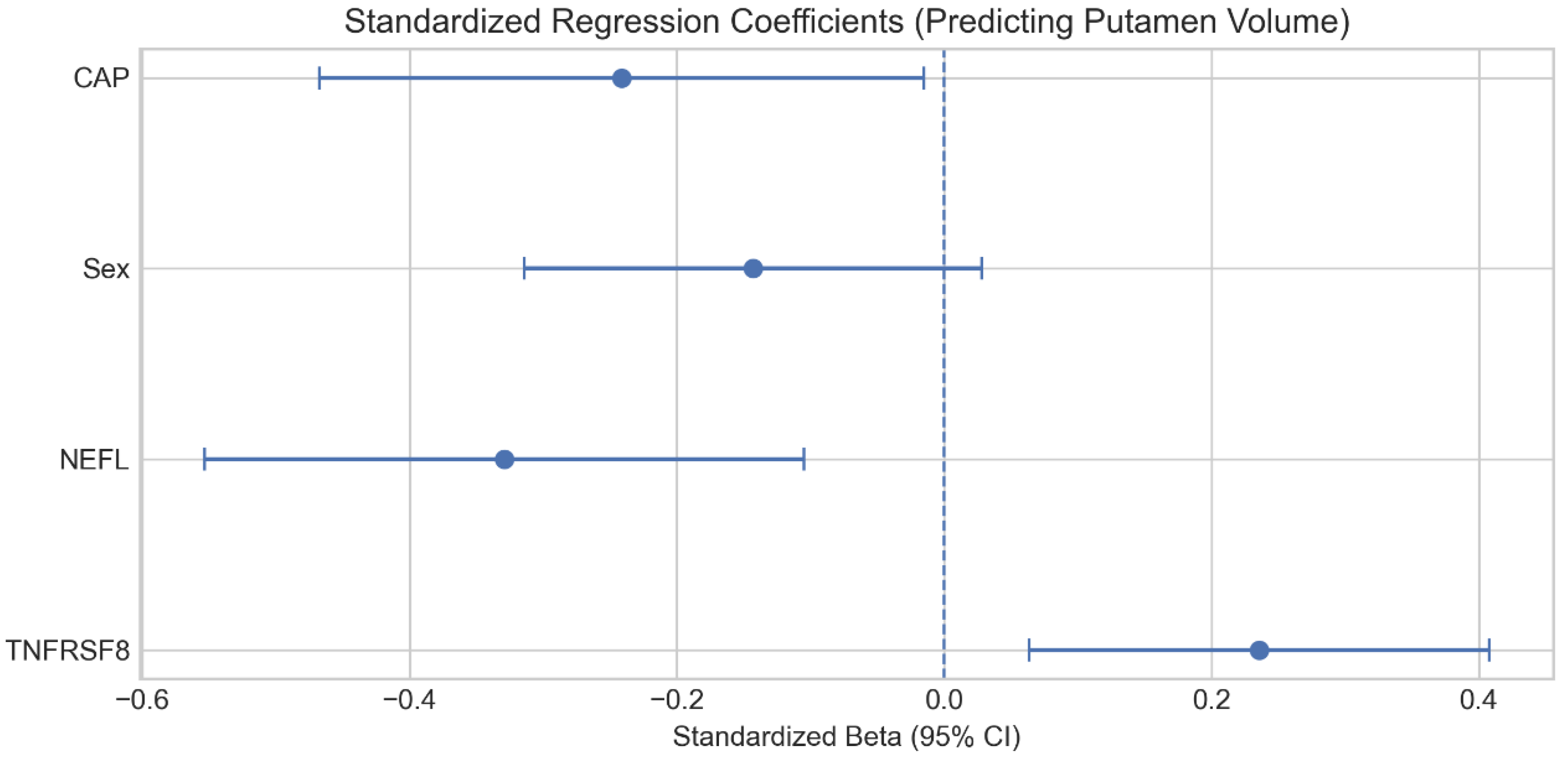 Preprints 195635 g002