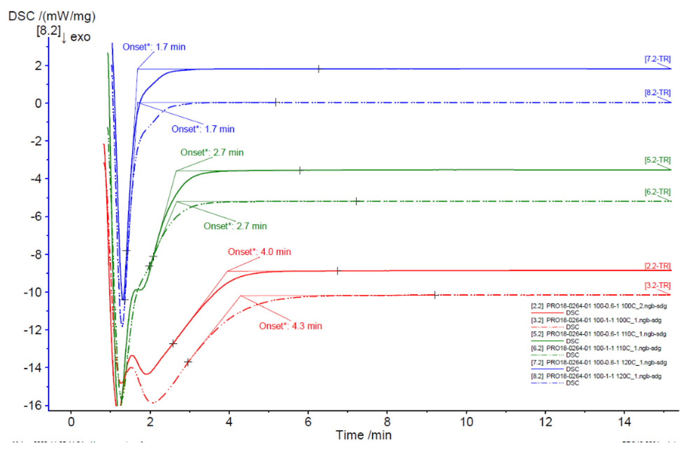Preprints 102197 g001