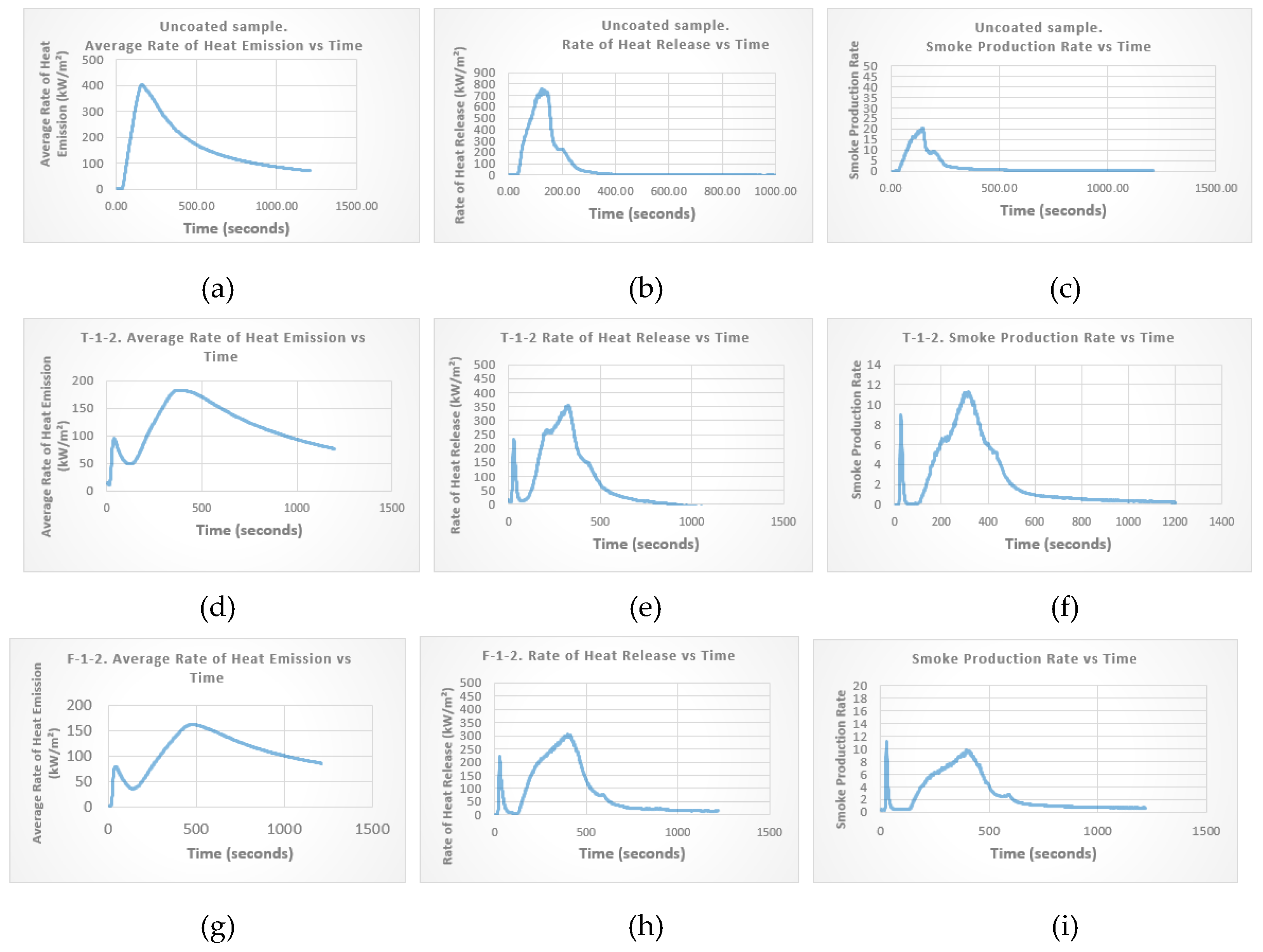 Preprints 102197 g006