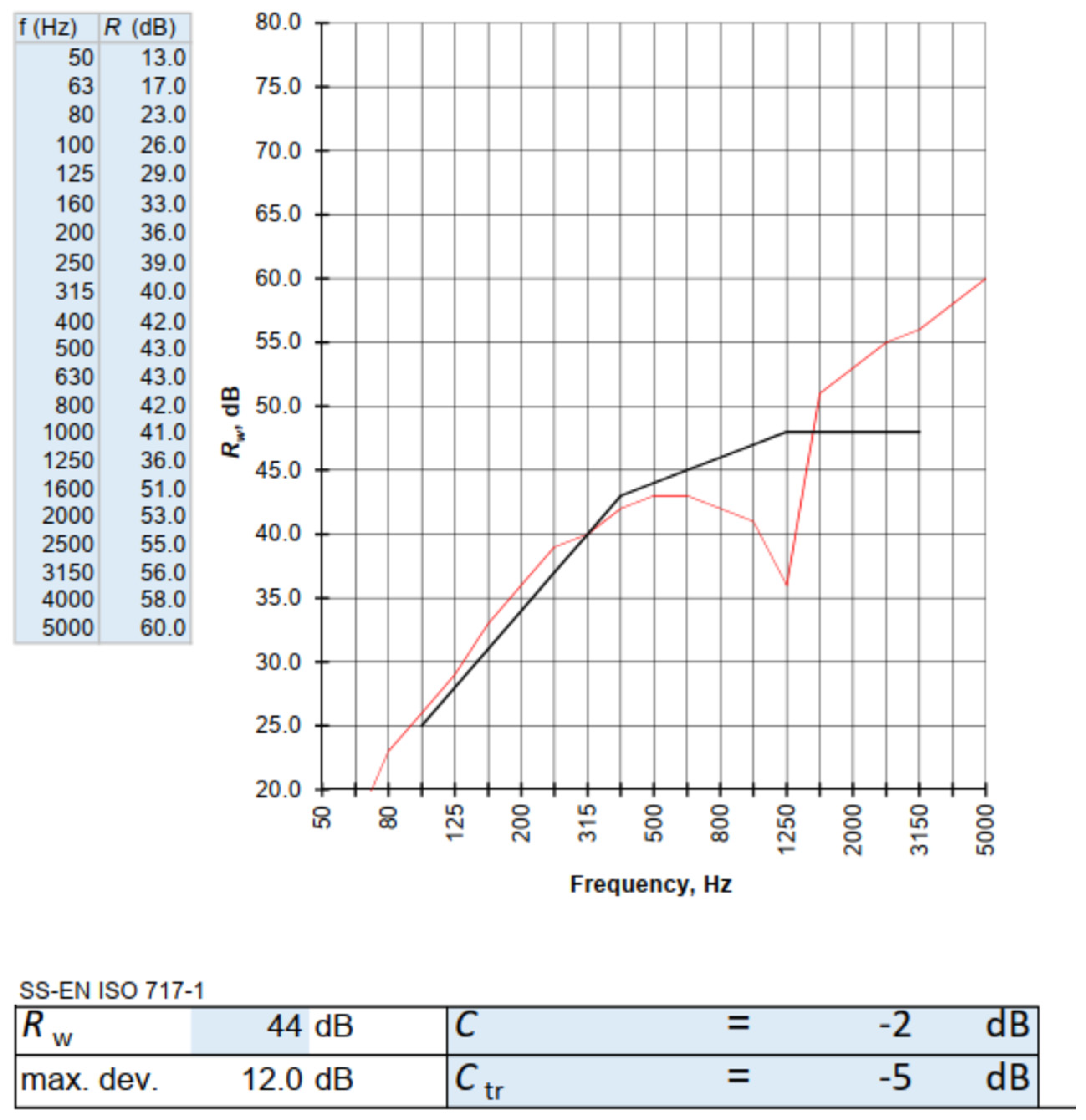 Preprints 102197 g022