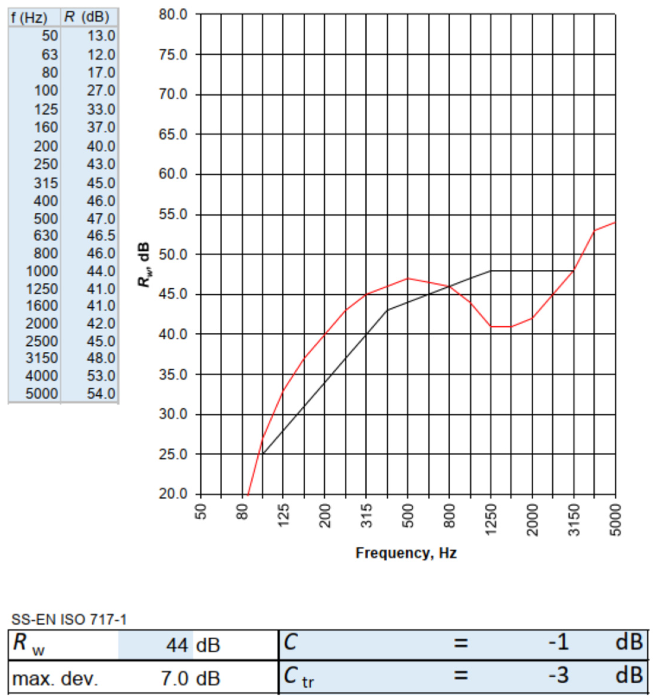 Preprints 102197 g024