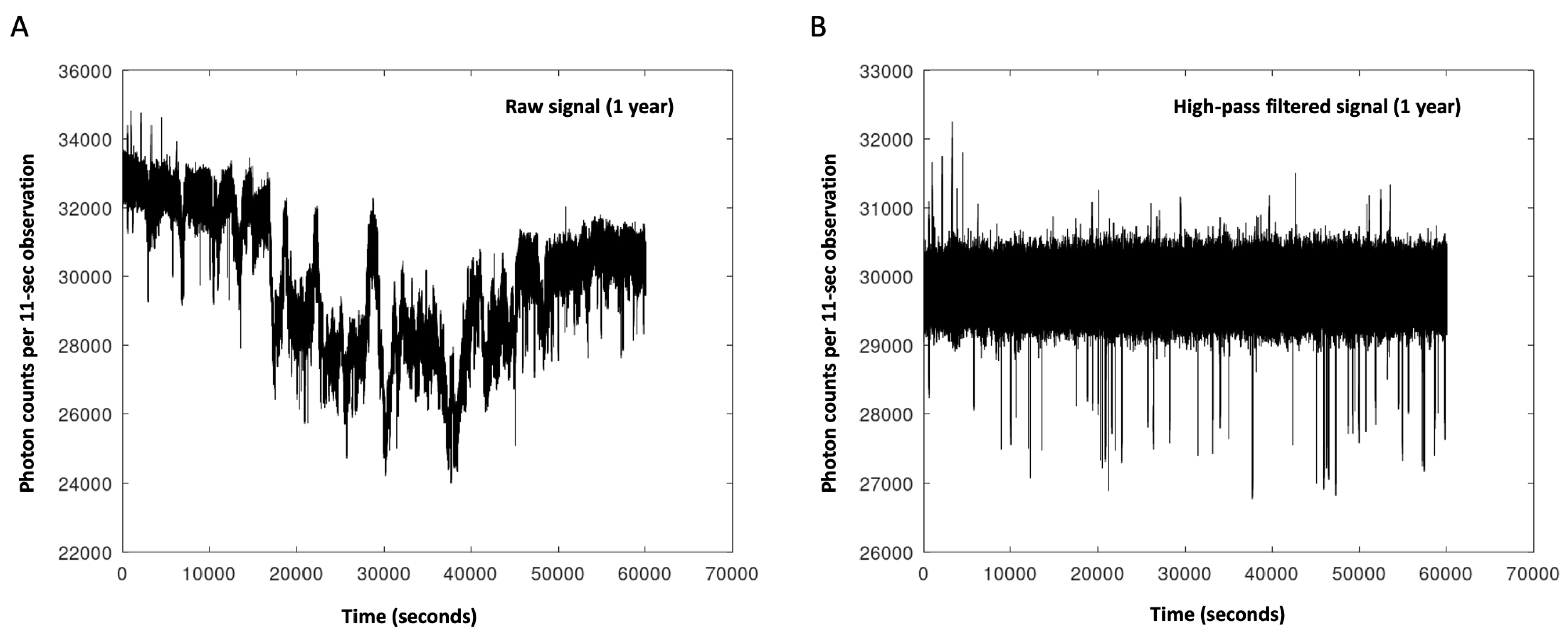 Preprints 146041 g002