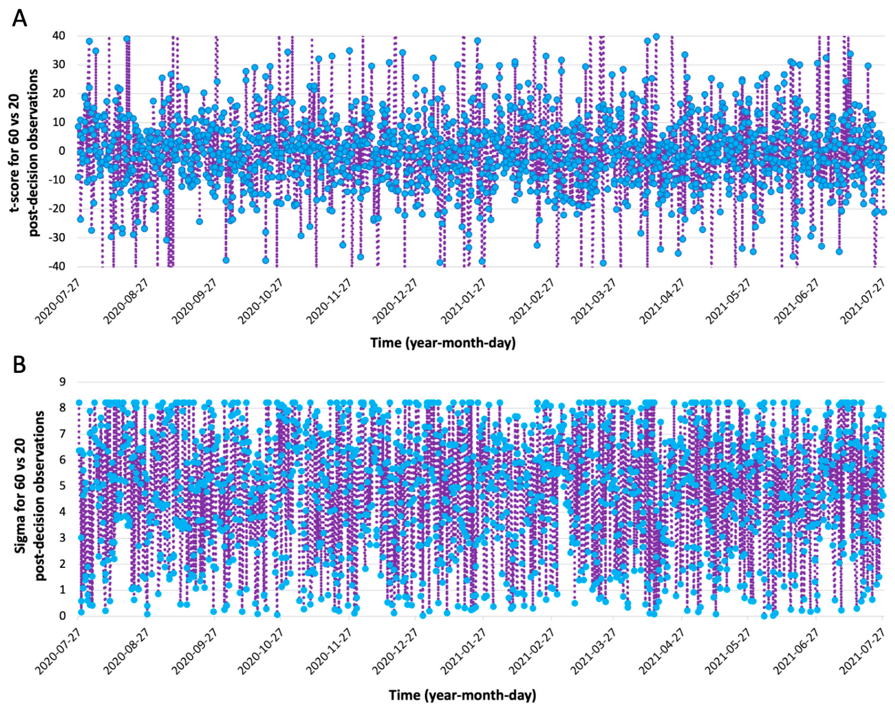 Preprints 146041 g006